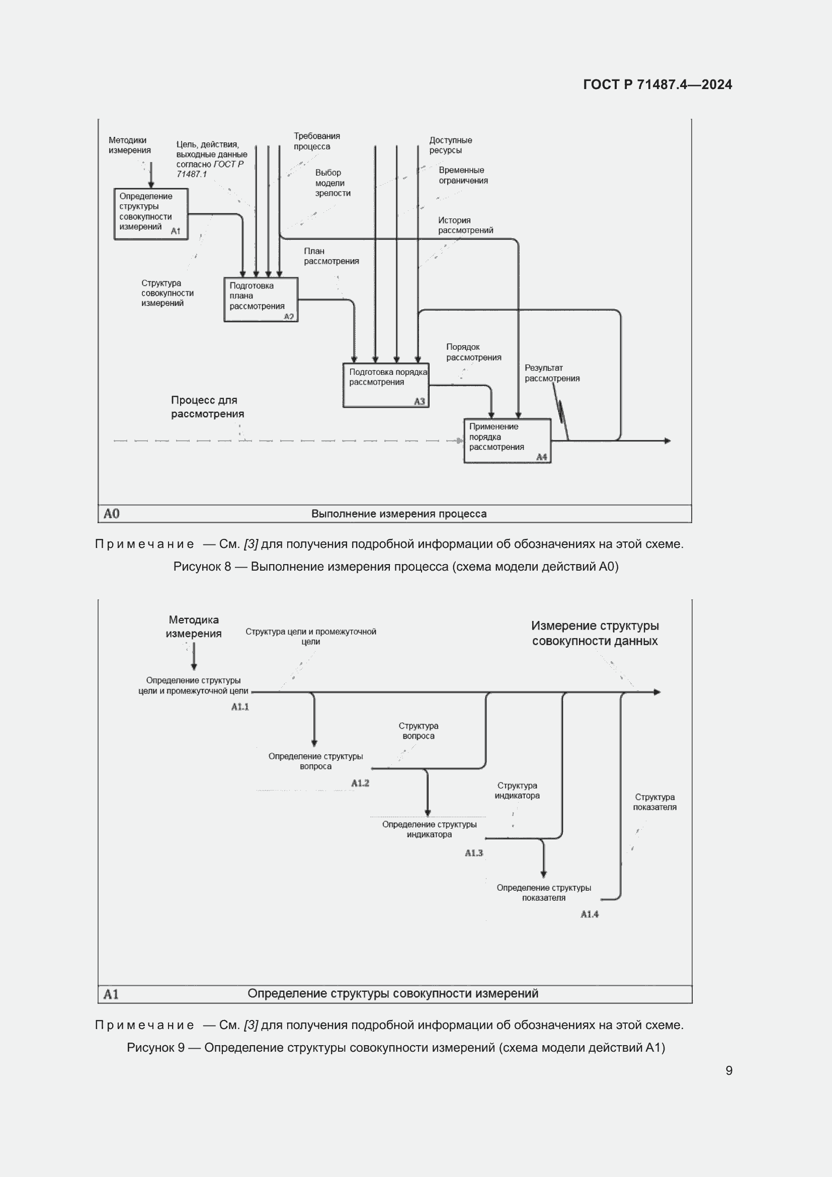 Страница 13 ГОСТ Р 71487.4-2024