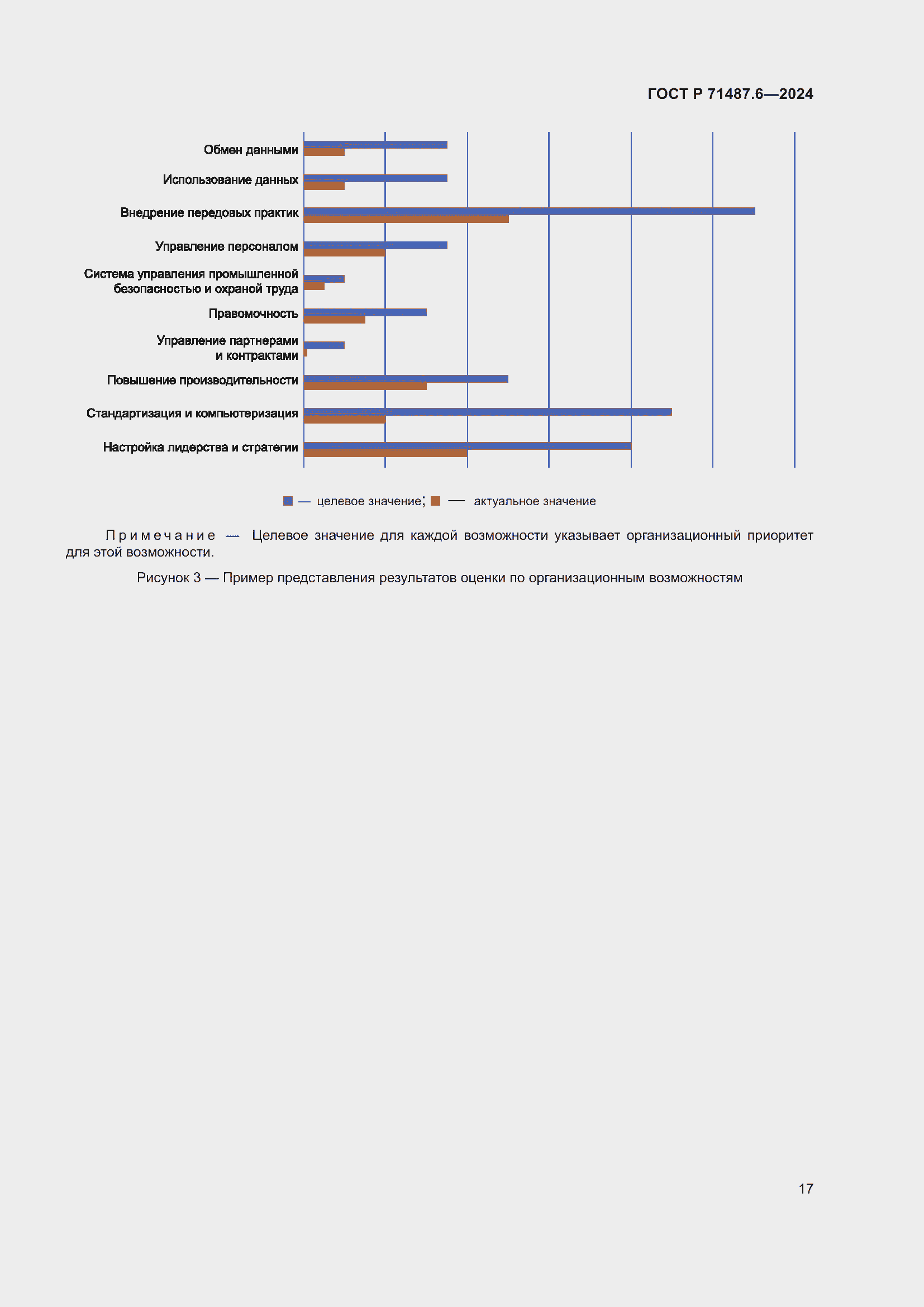 Страница 21 ГОСТ Р 71487.6-2024