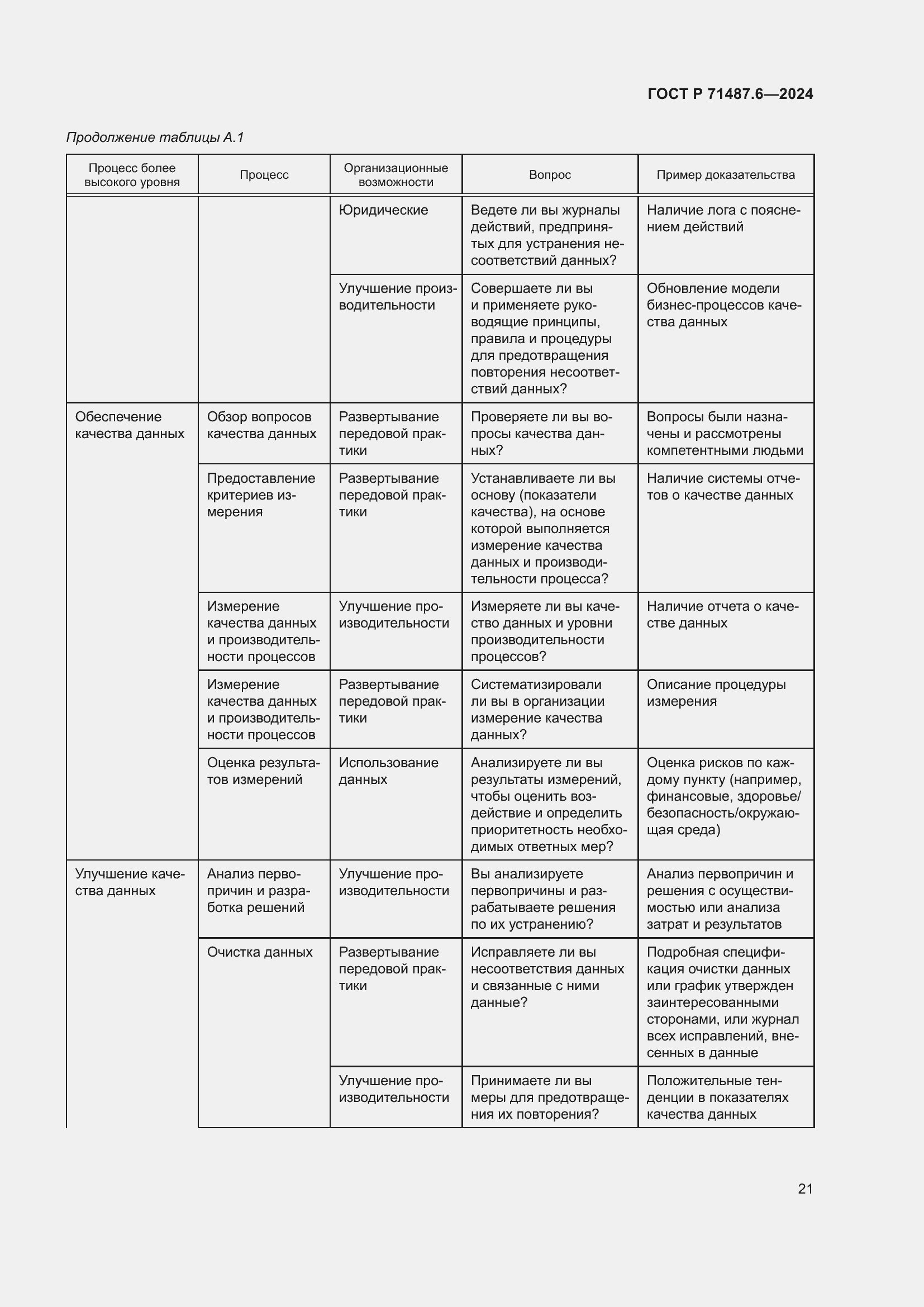 Страница 25 ГОСТ Р 71487.6-2024