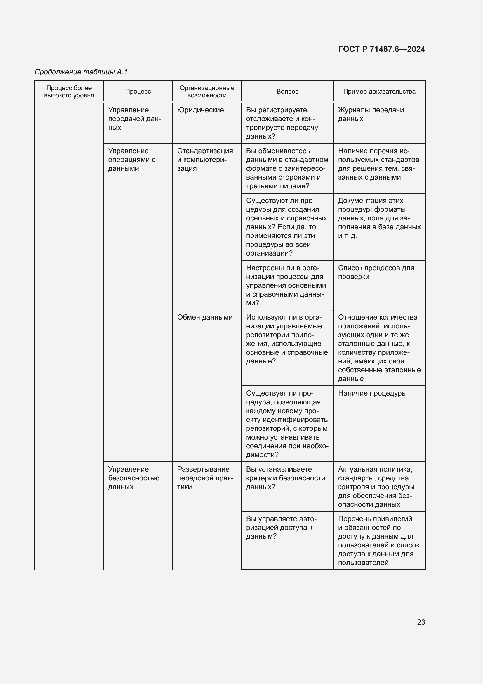 Страница 27 ГОСТ Р 71487.6-2024