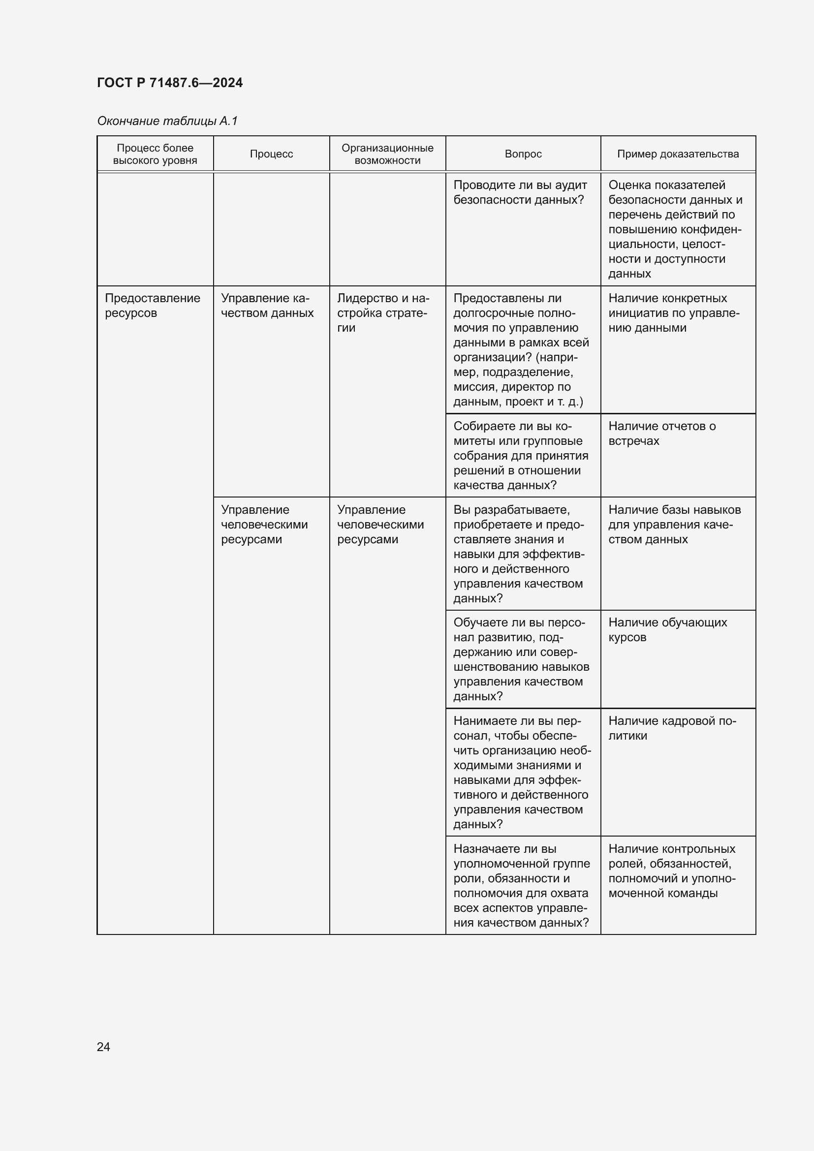 Страница 28 ГОСТ Р 71487.6-2024