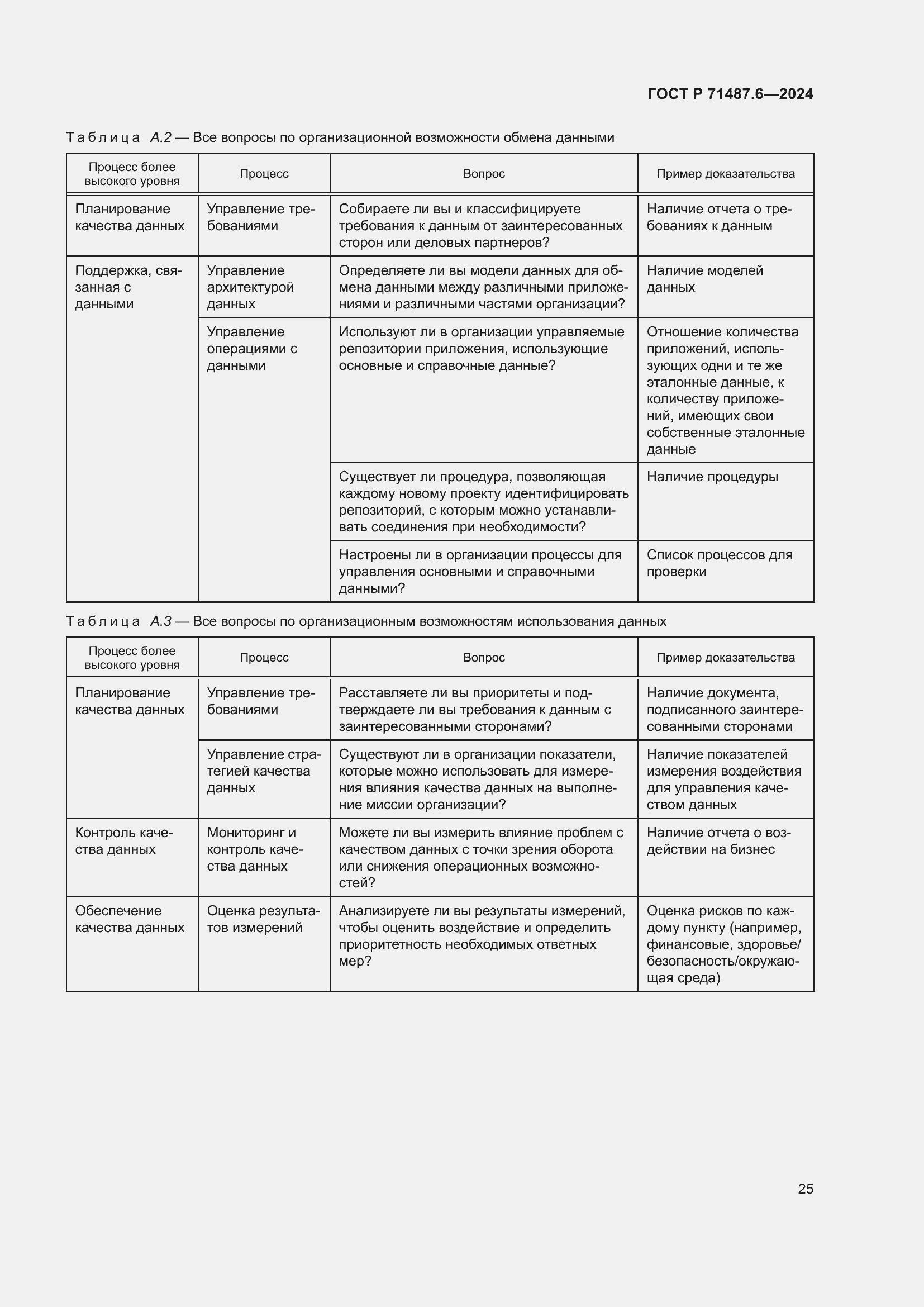 Страница 29 ГОСТ Р 71487.6-2024