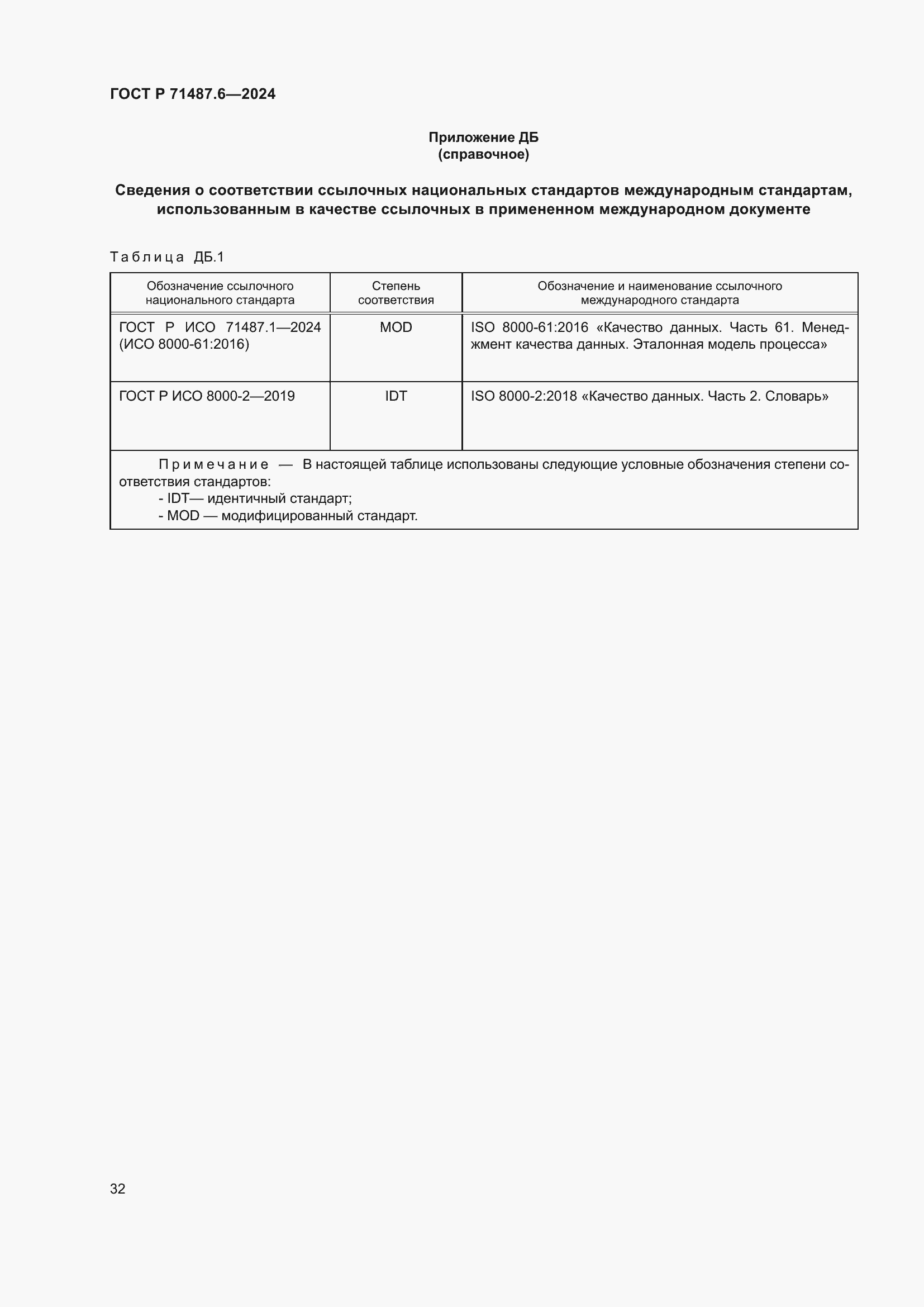 Страница 36 ГОСТ Р 71487.6-2024