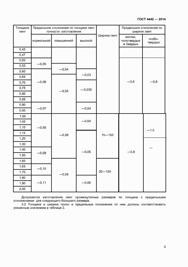 Страница 5 ГОСТ 4442-2014