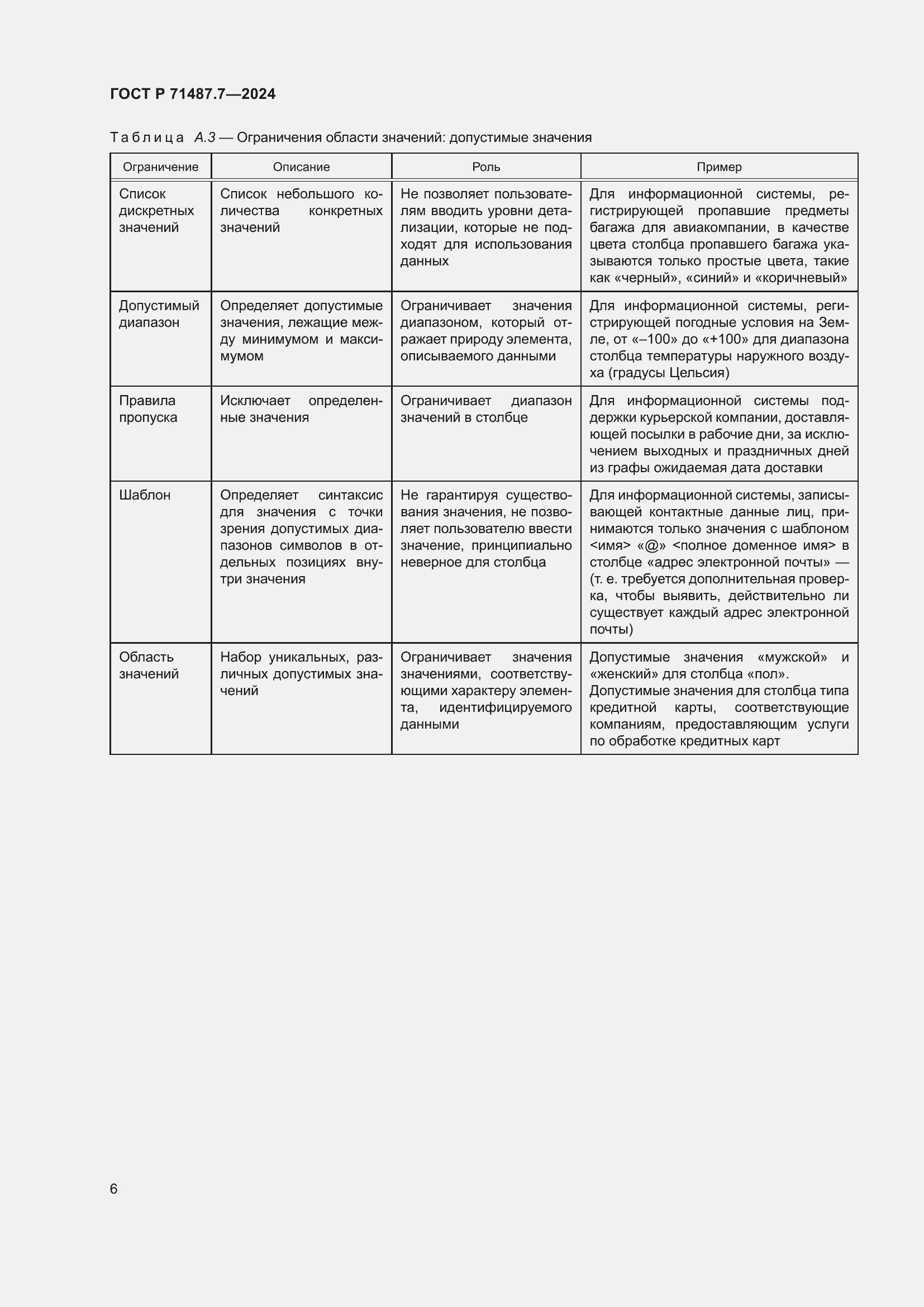 Страница 12 ГОСТ Р 71487.7-2024