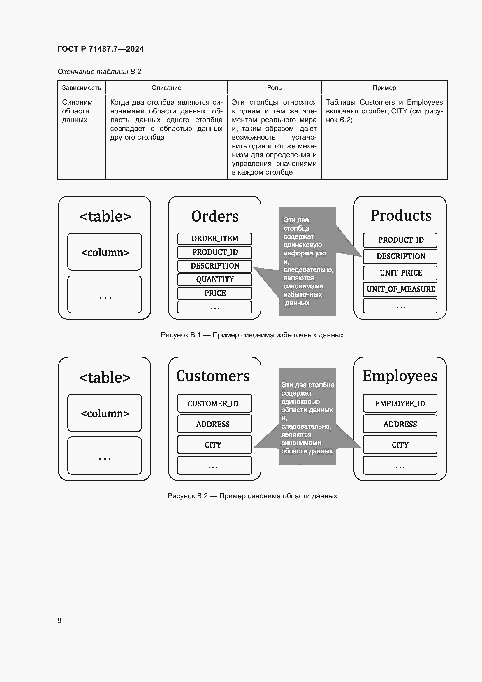 Страница 14 ГОСТ Р 71487.7-2024