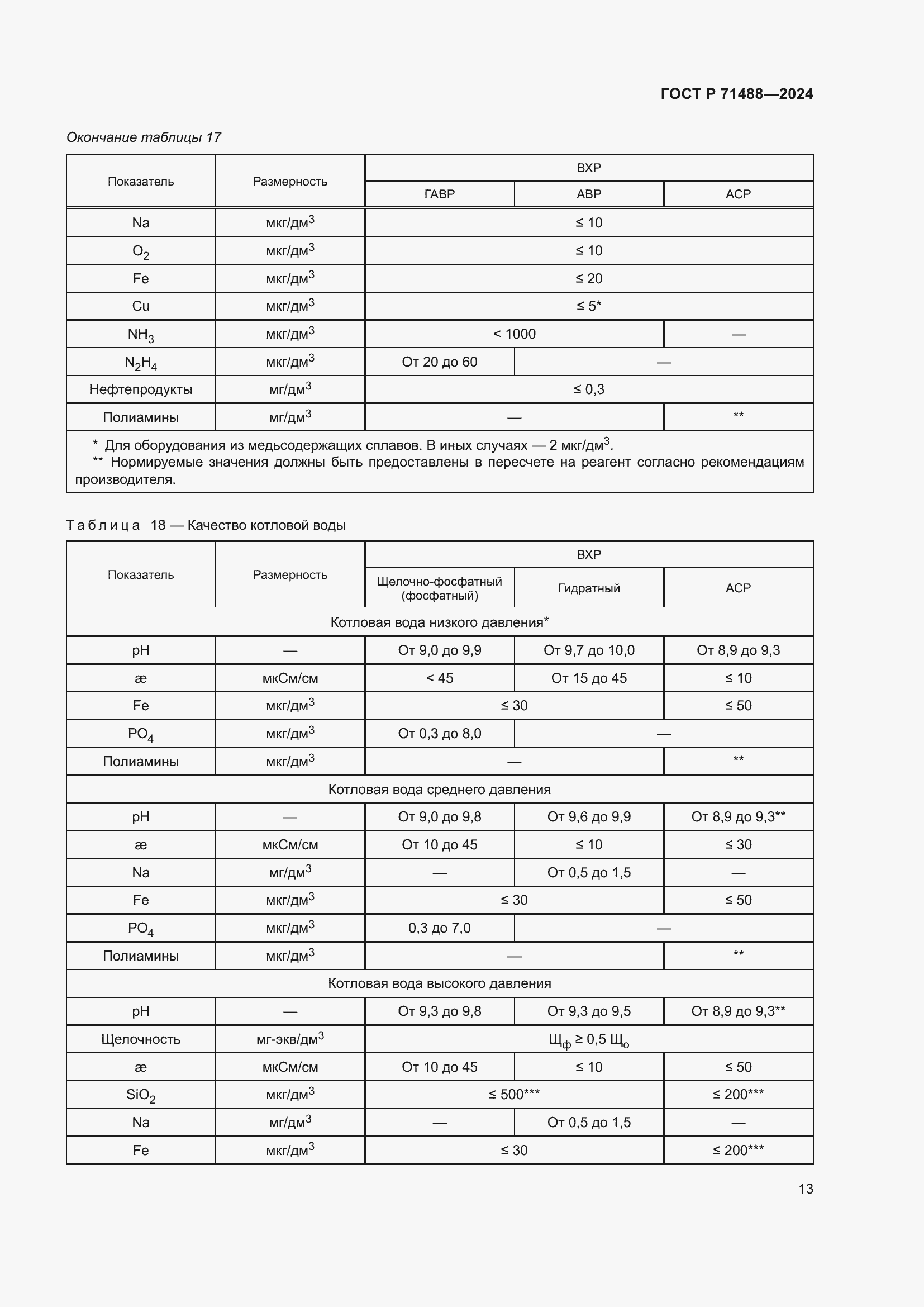 Страница 17 ГОСТ Р 71488-2024
