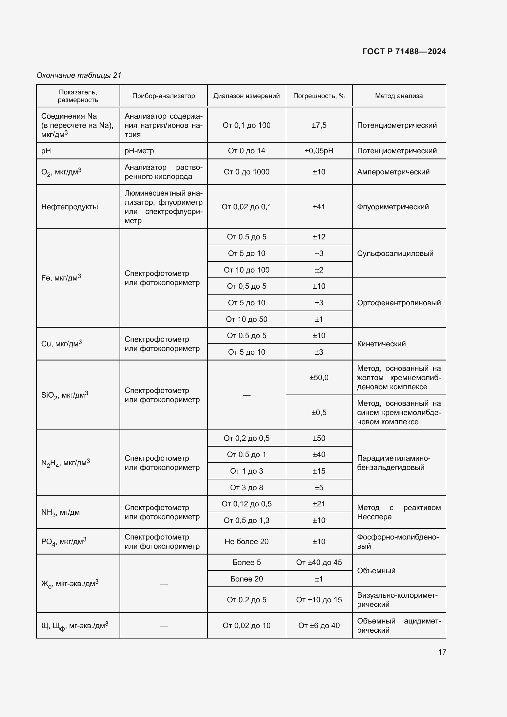 Страница 21 ГОСТ Р 71488-2024