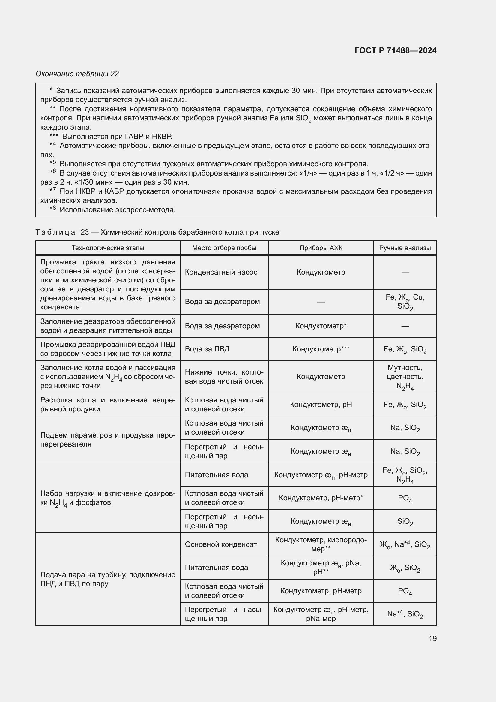 Страница 23 ГОСТ Р 71488-2024