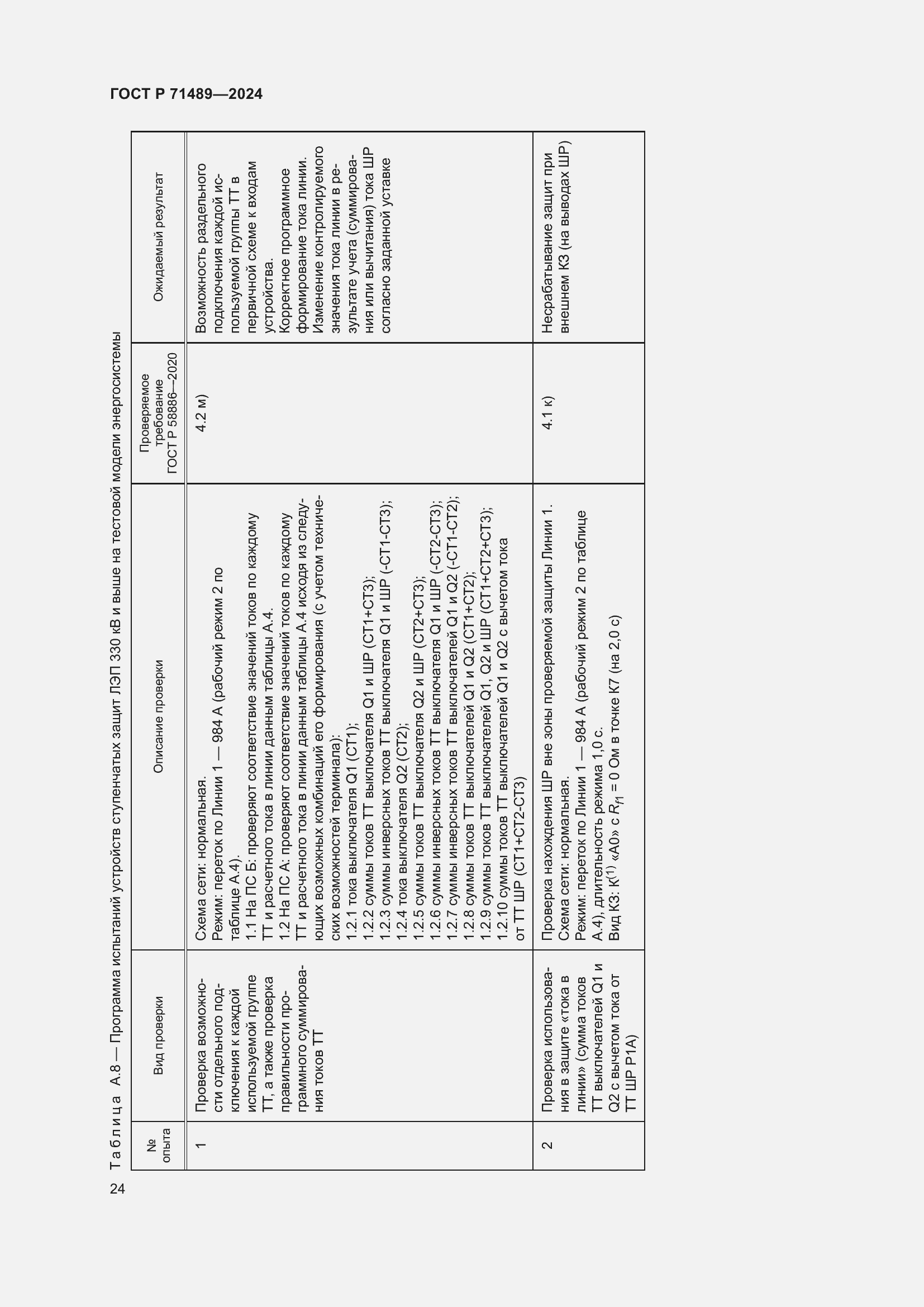 Страница 28 ГОСТ Р 71489-2024