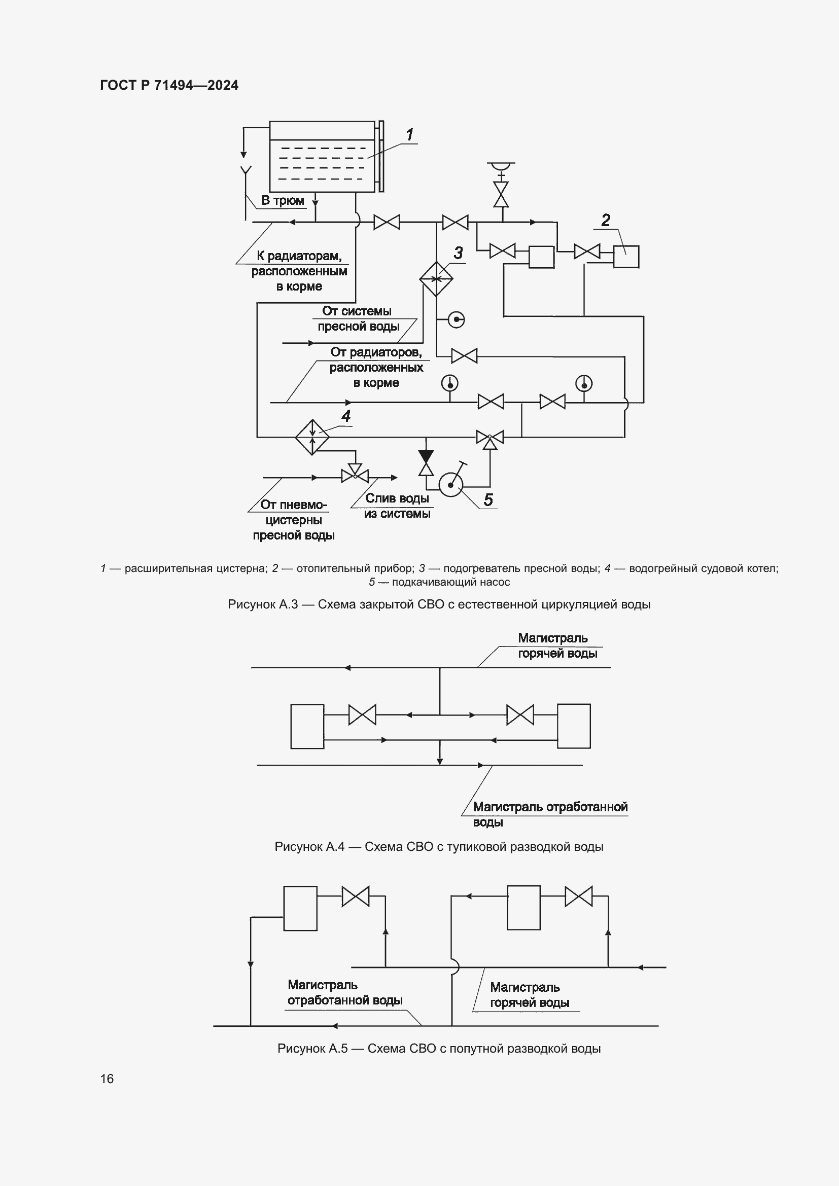 Страница 20 ГОСТ Р 71494-2024