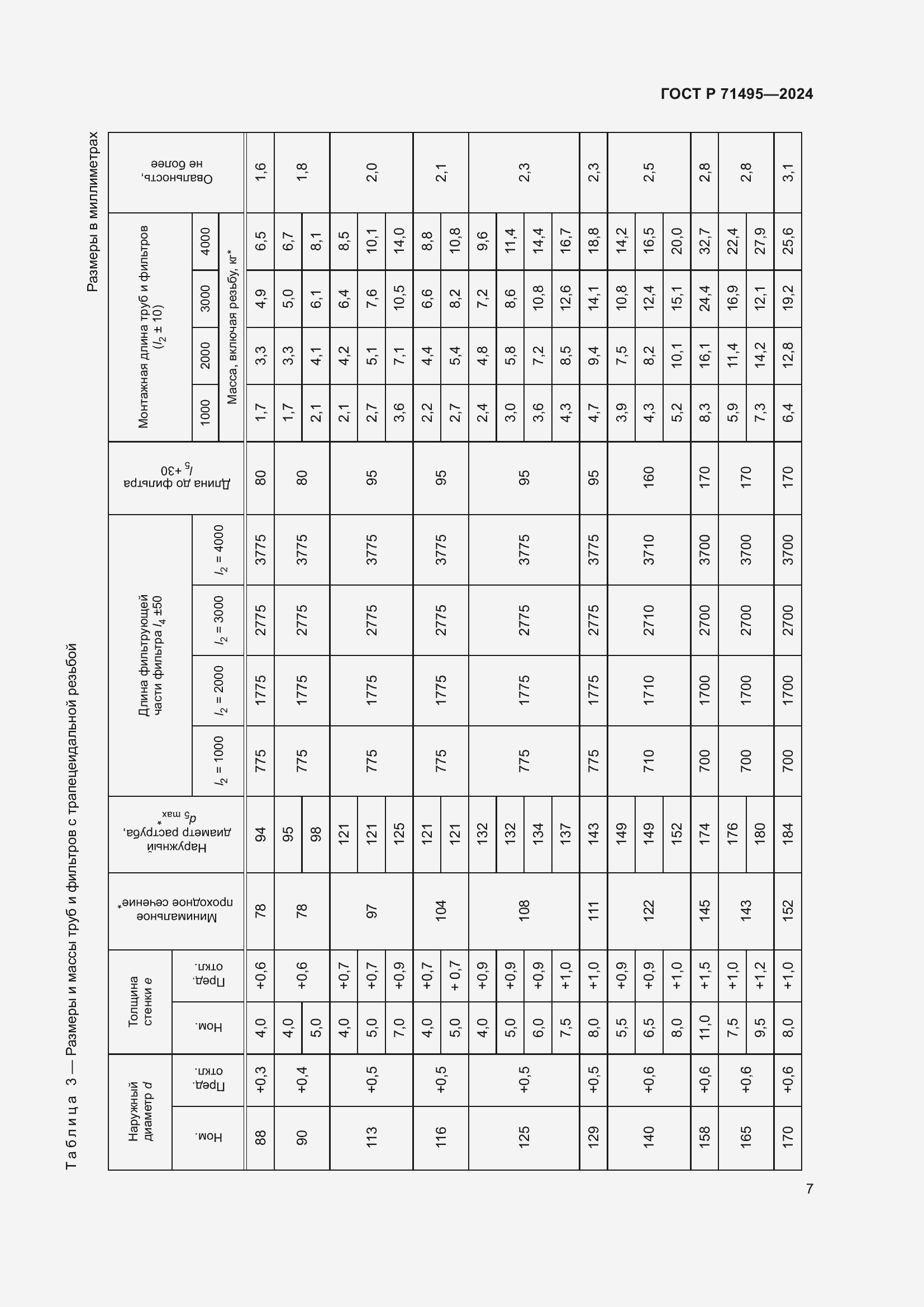Страница 11 ГОСТ Р 71495-2024