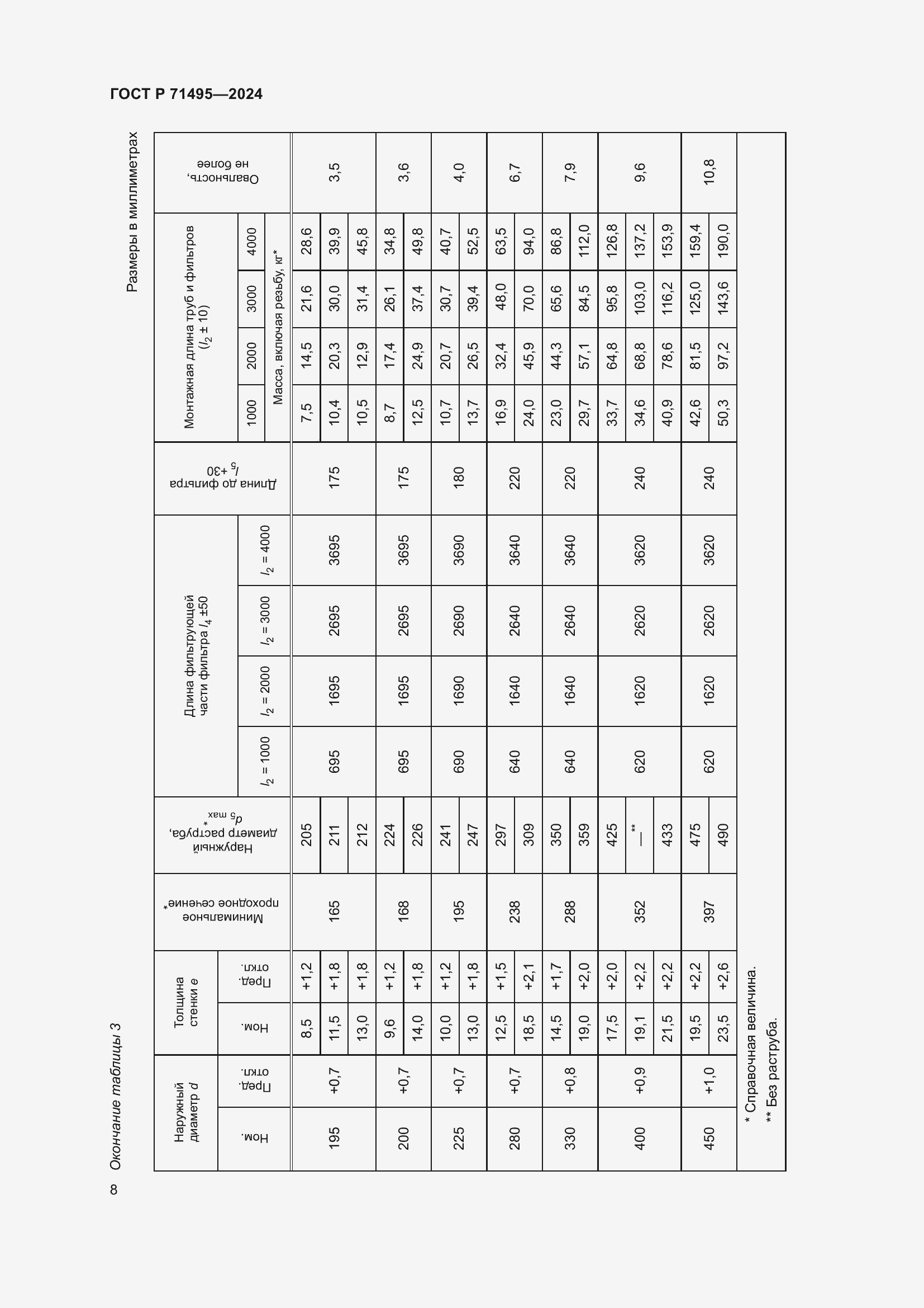 Страница 12 ГОСТ Р 71495-2024