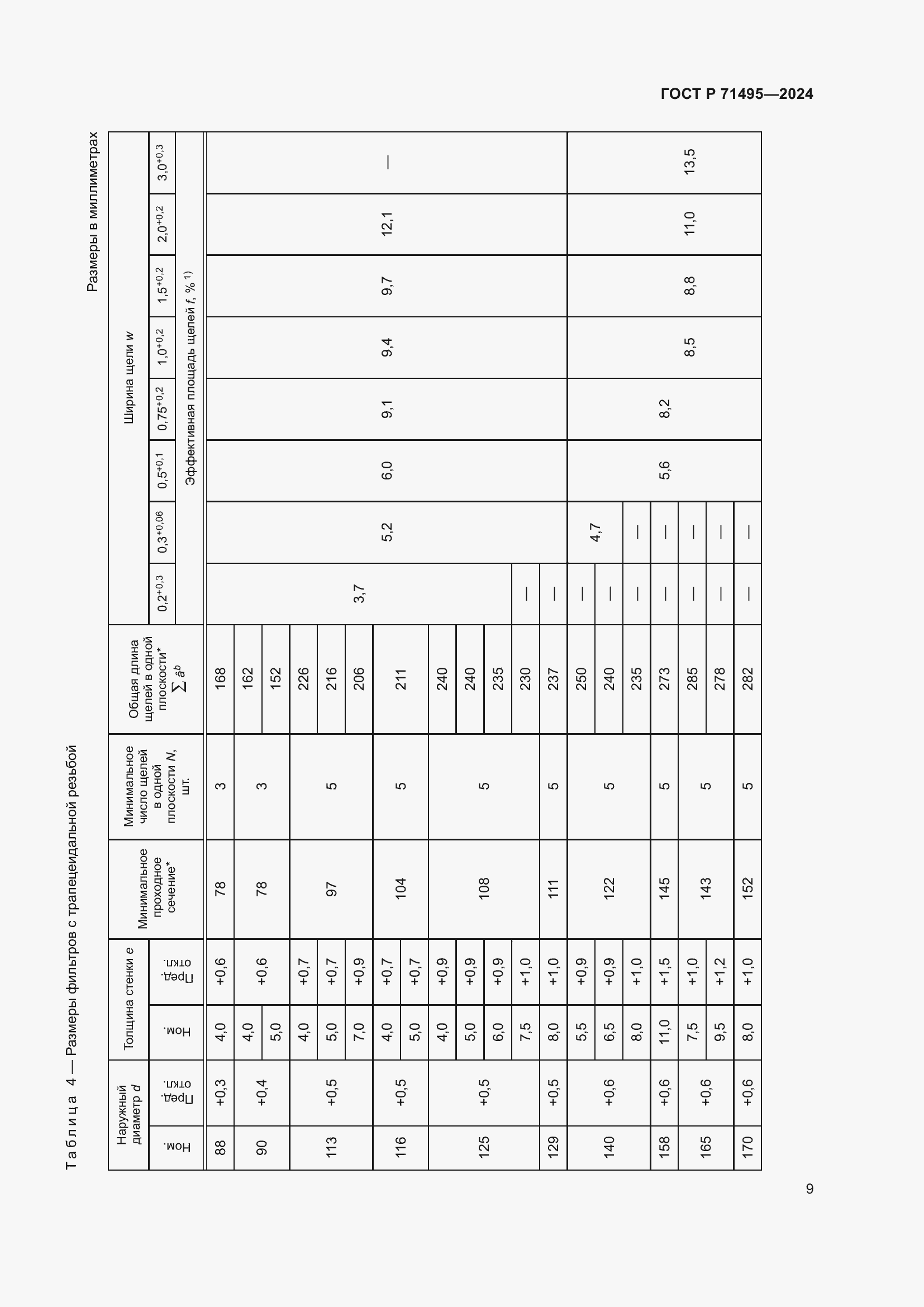 Страница 13 ГОСТ Р 71495-2024