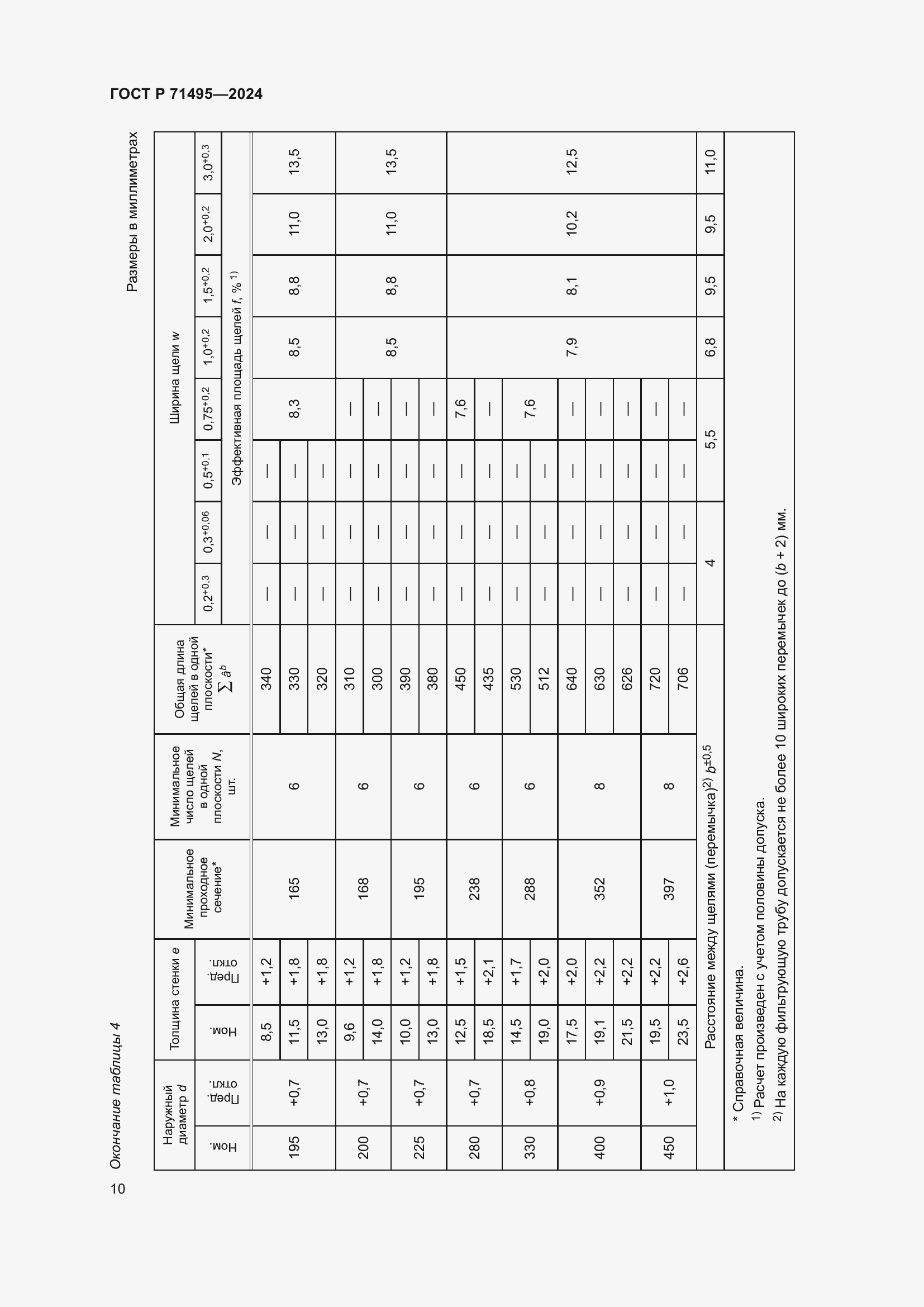 Страница 14 ГОСТ Р 71495-2024