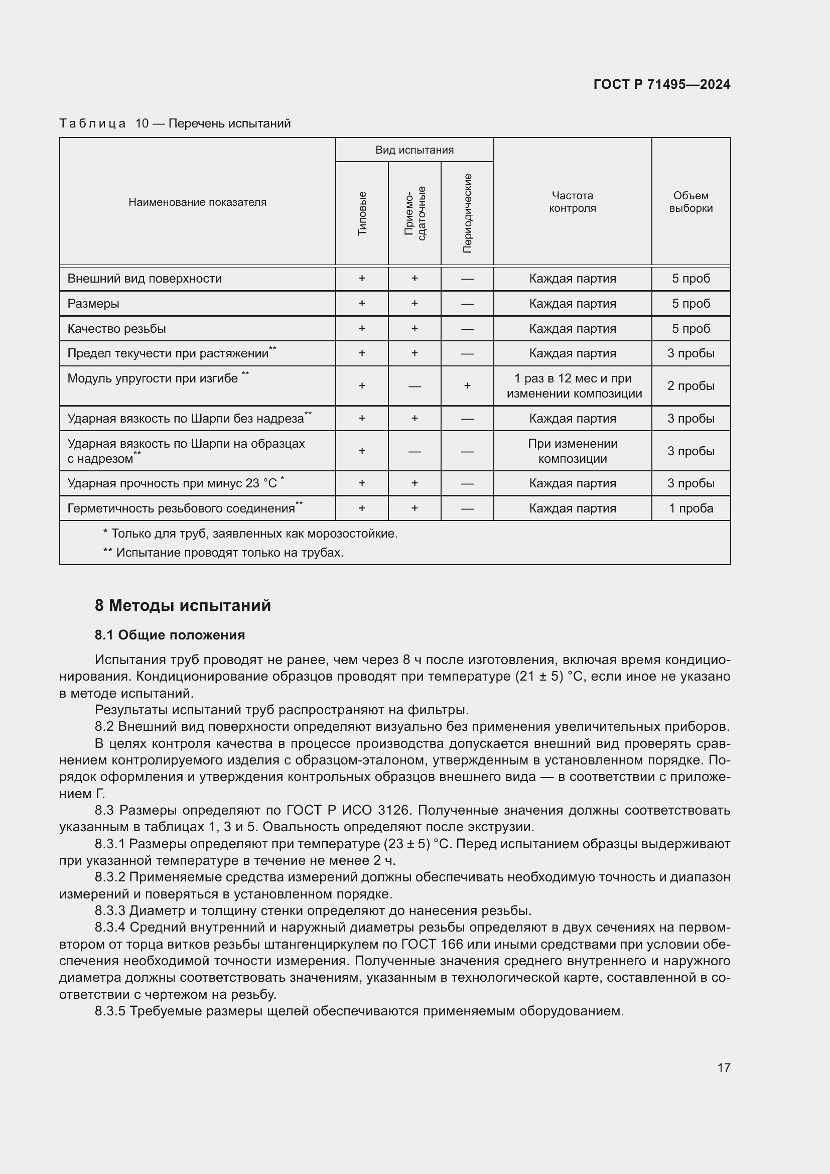 Страница 21 ГОСТ Р 71495-2024