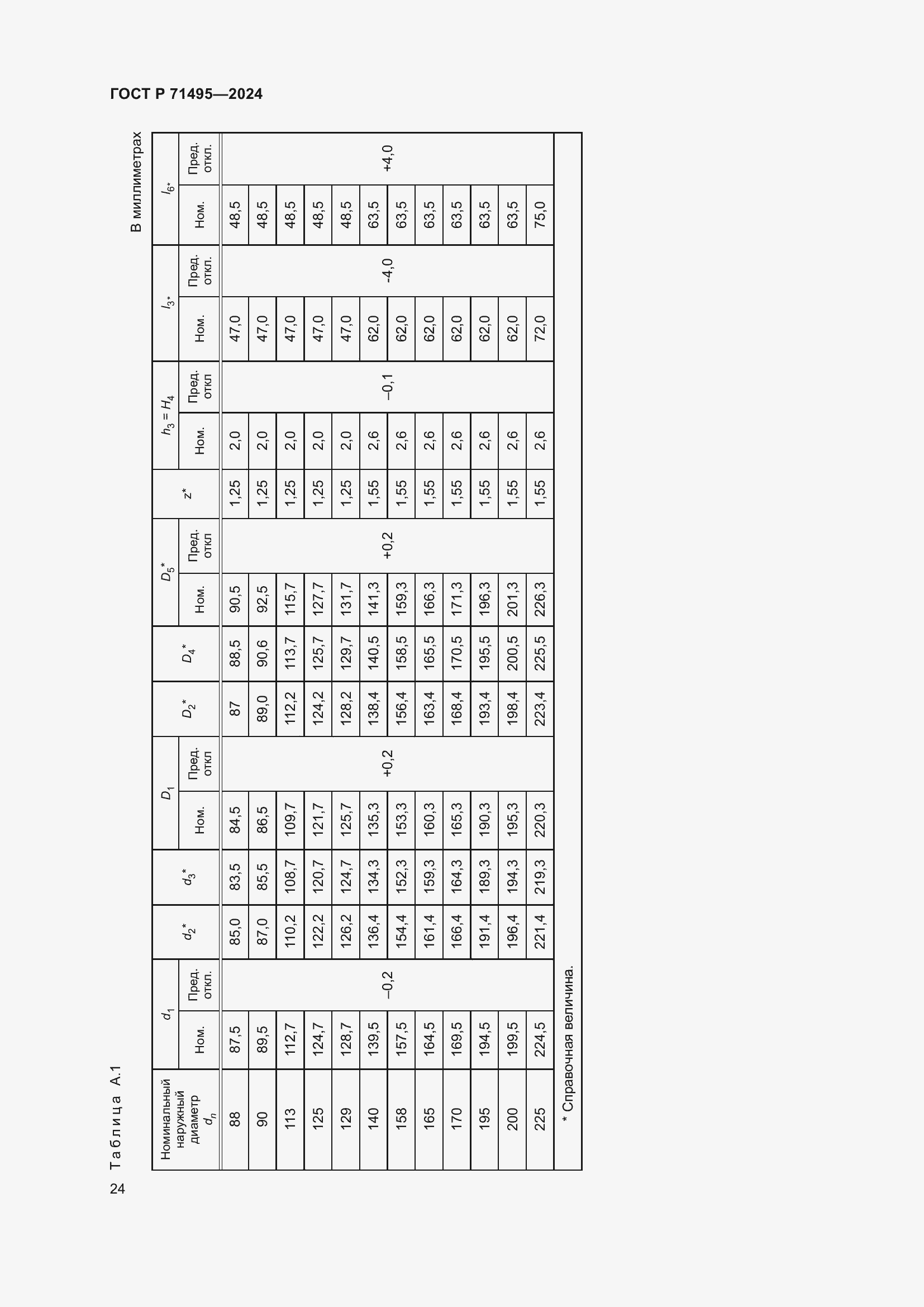 Страница 28 ГОСТ Р 71495-2024