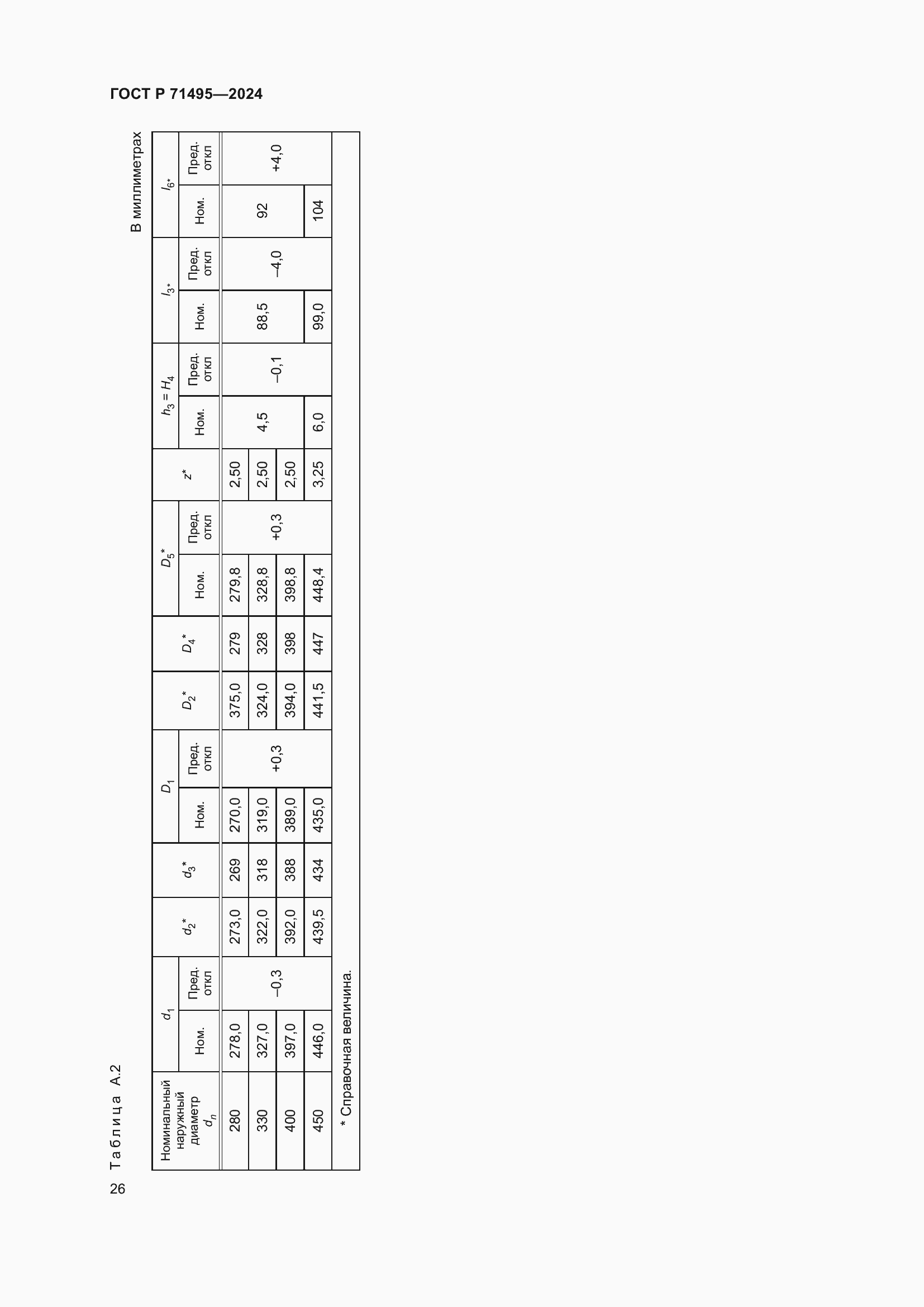 Страница 30 ГОСТ Р 71495-2024