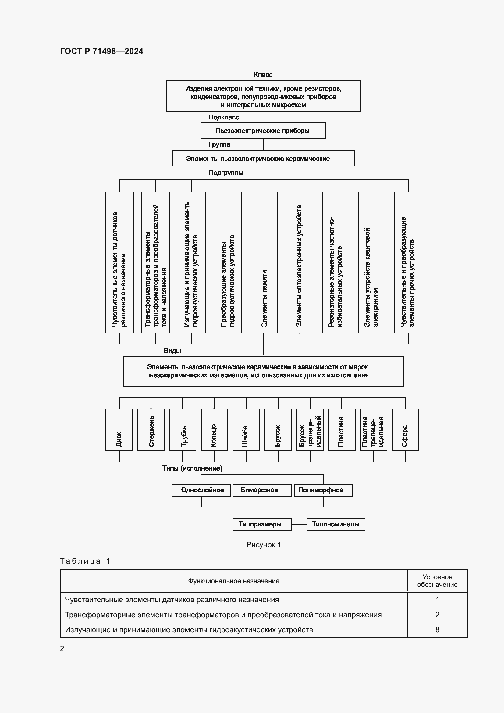 Страница 4 ГОСТ Р 71498-2024