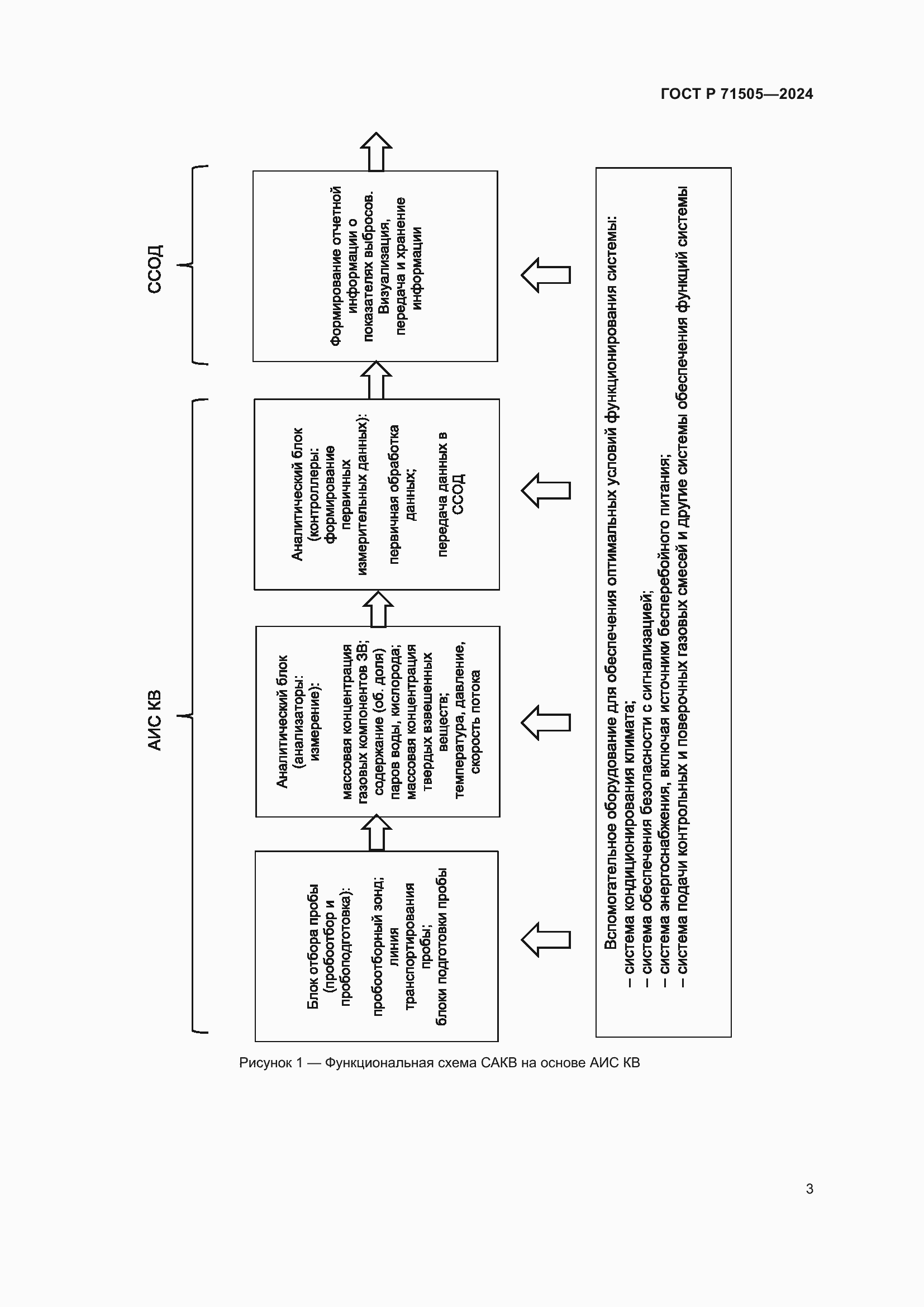 Страница 7 ГОСТ Р 71505-2024