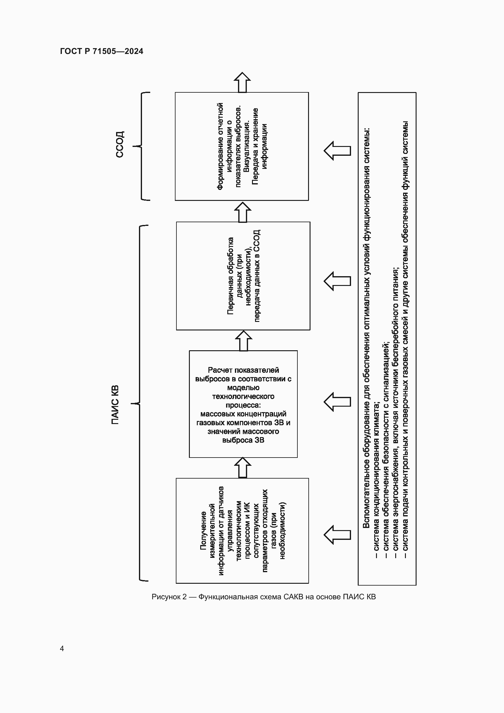 Страница 8 ГОСТ Р 71505-2024