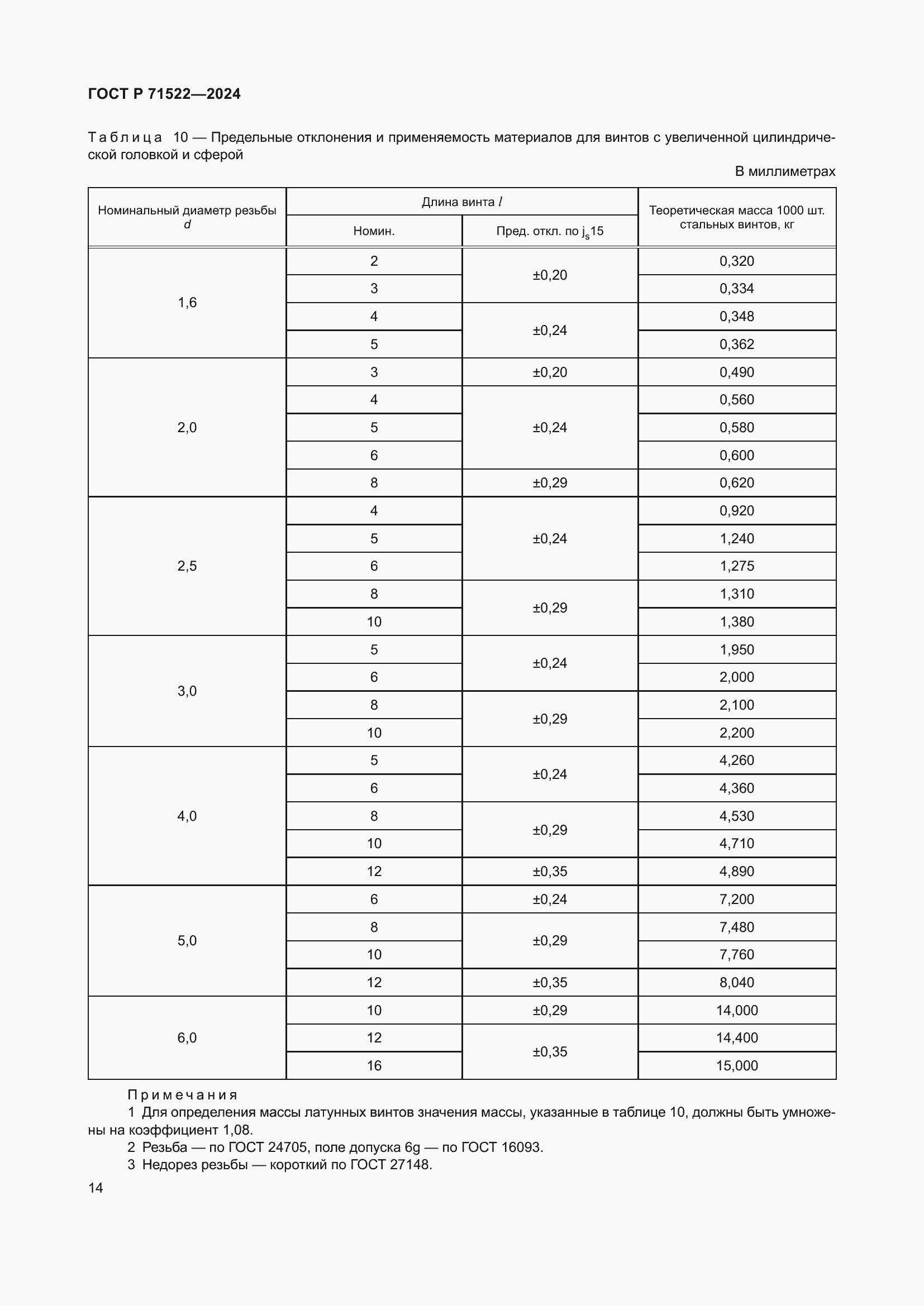 Страница 16 ГОСТ Р 71522-2024