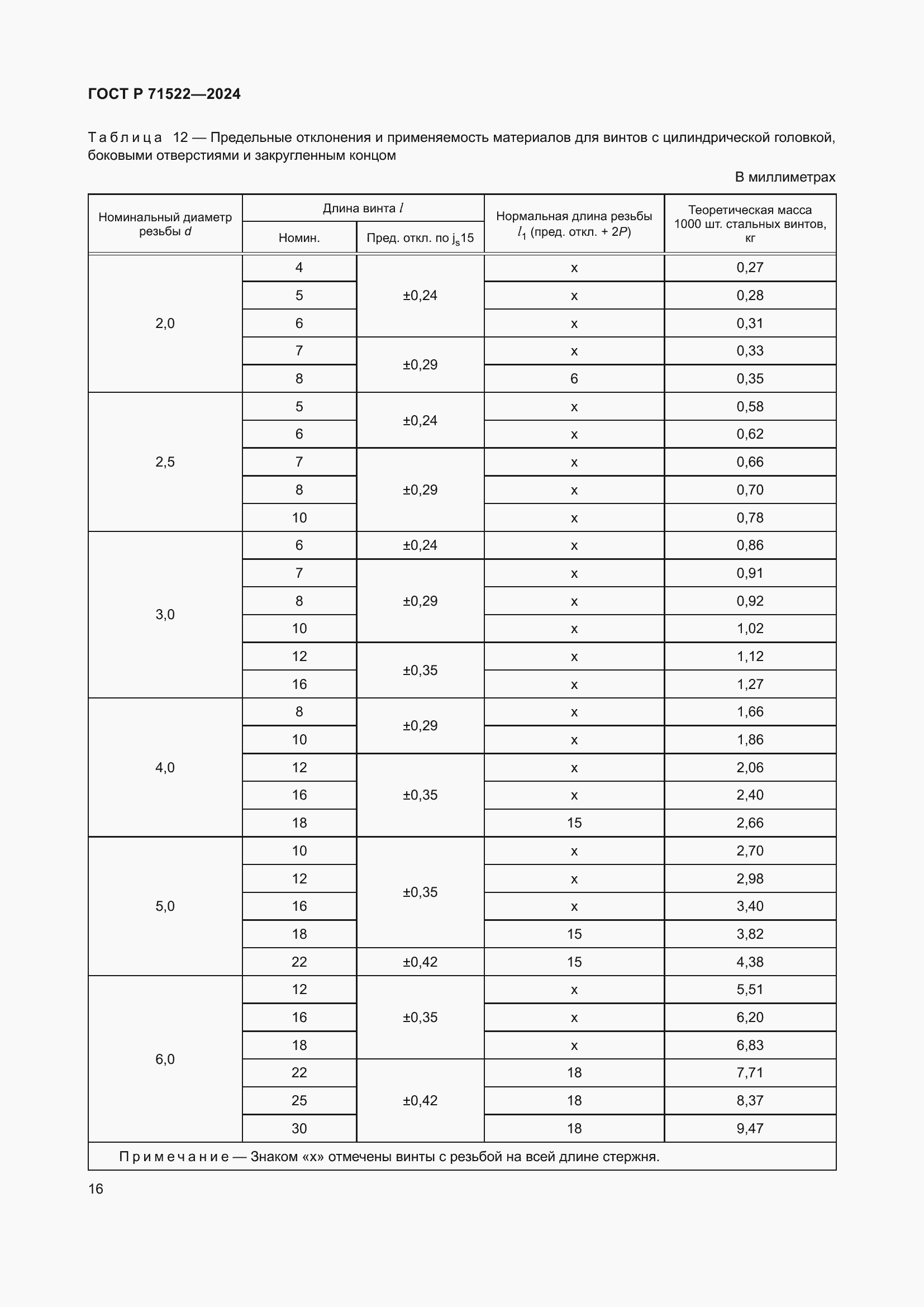 Страница 18 ГОСТ Р 71522-2024