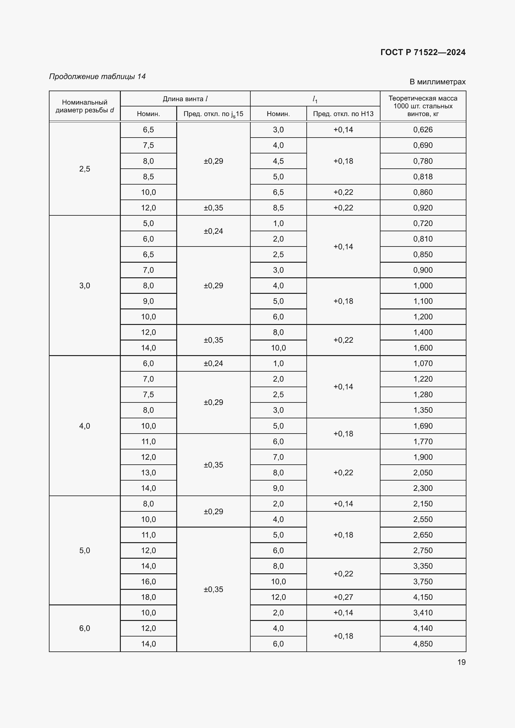 Страница 21 ГОСТ Р 71522-2024