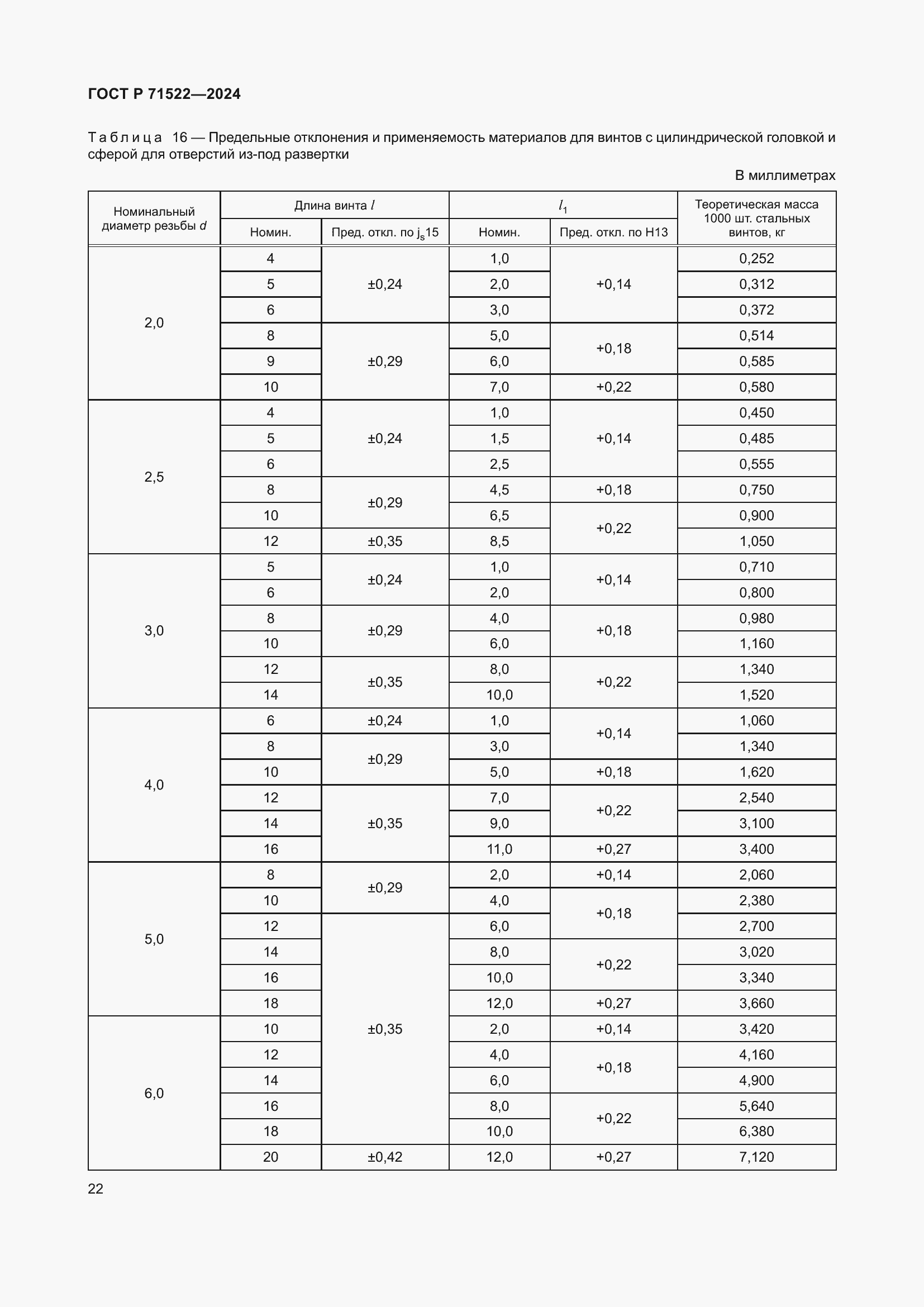 Страница 24 ГОСТ Р 71522-2024