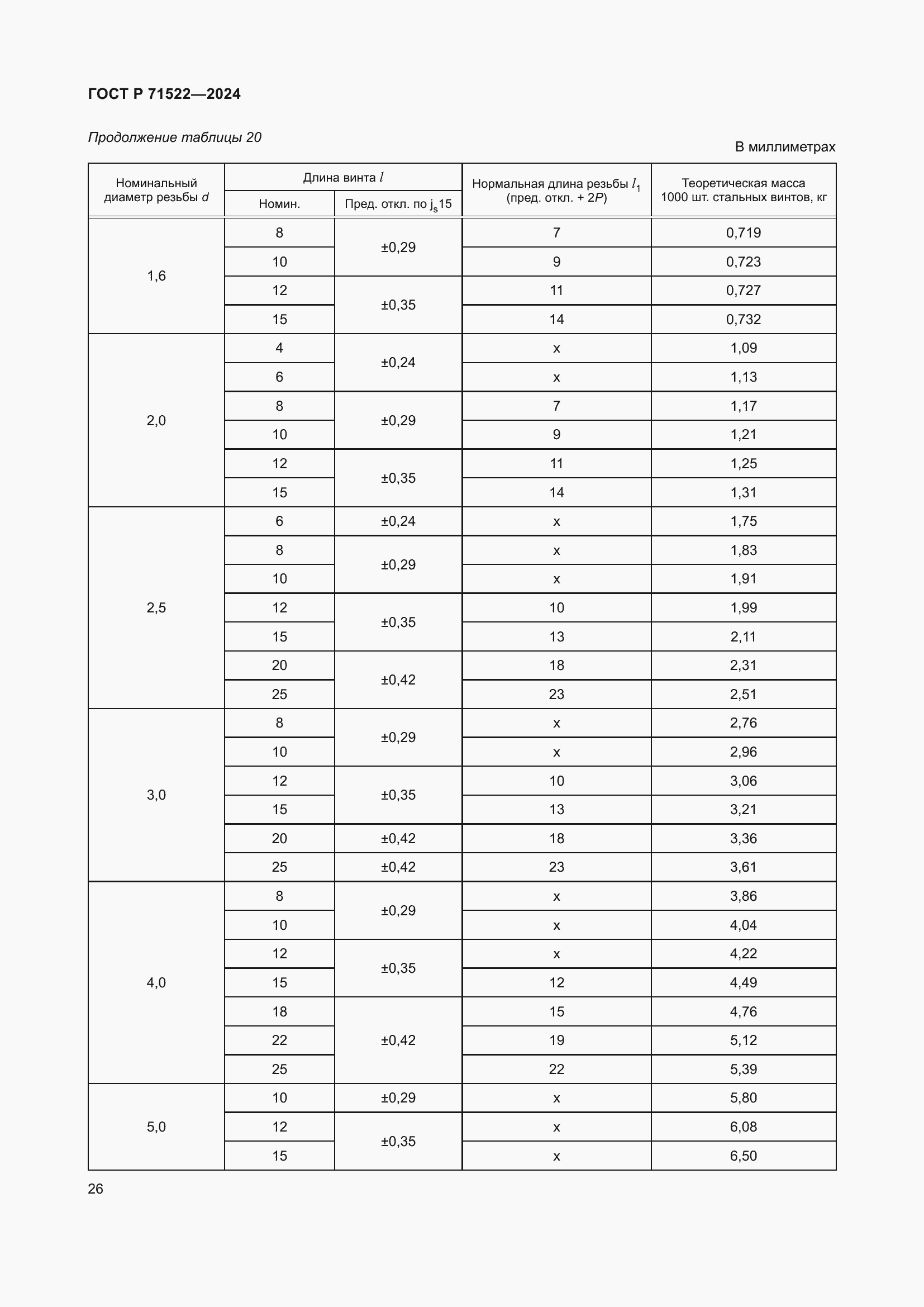 Страница 28 ГОСТ Р 71522-2024