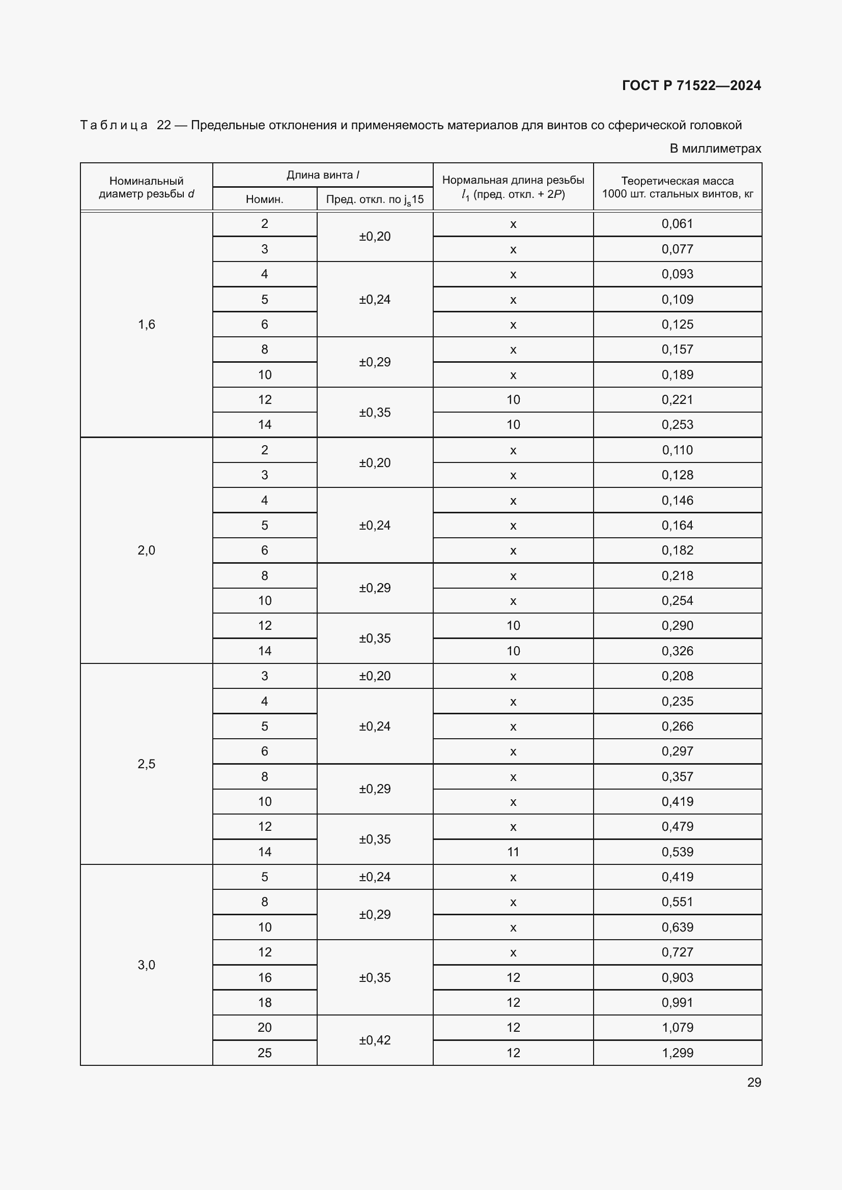 Страница 31 ГОСТ Р 71522-2024