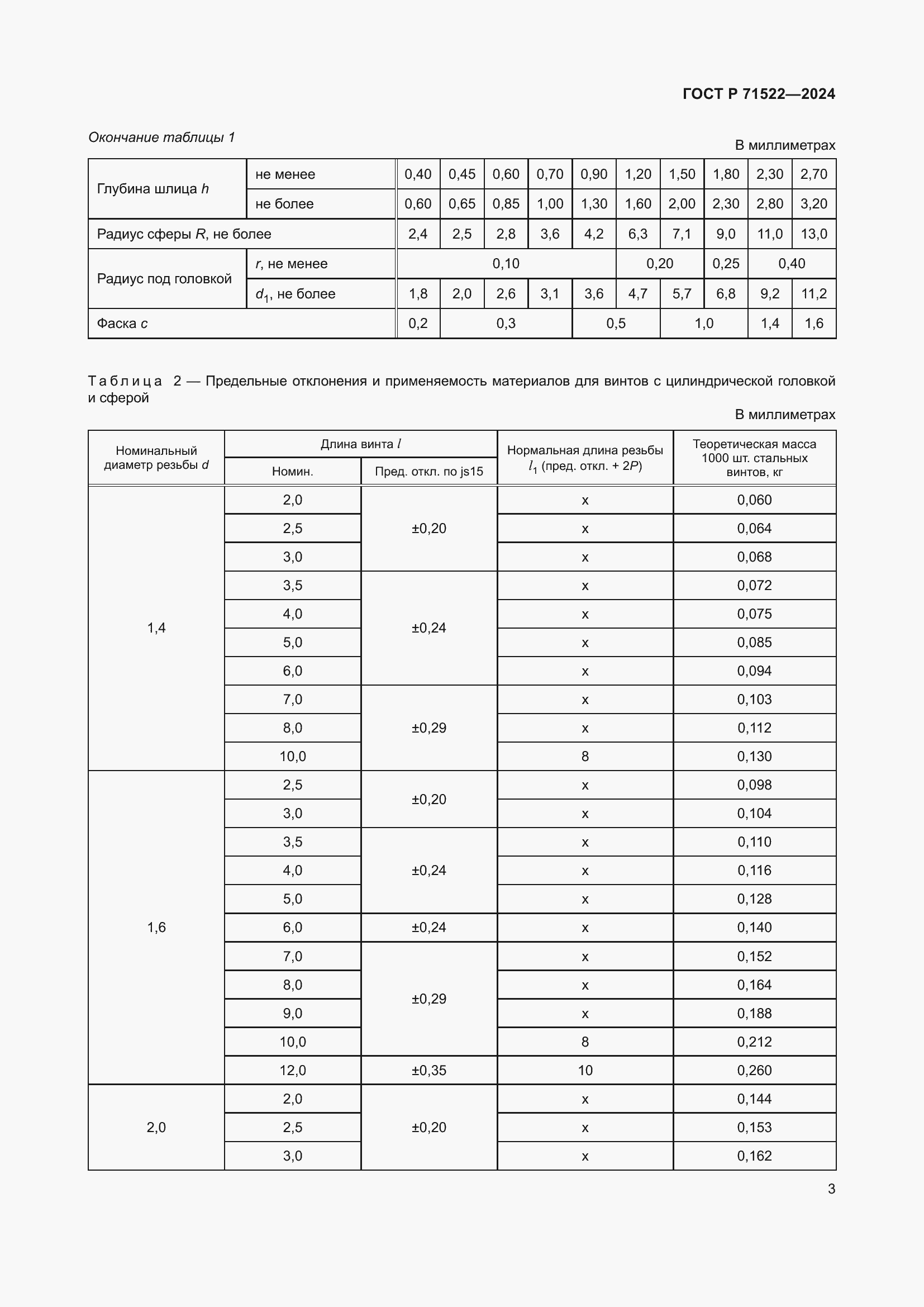 Страница 5 ГОСТ Р 71522-2024