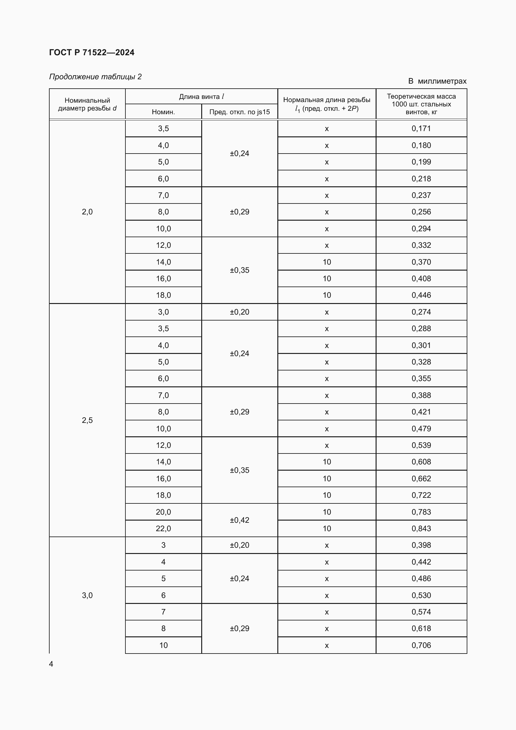 Страница 6 ГОСТ Р 71522-2024