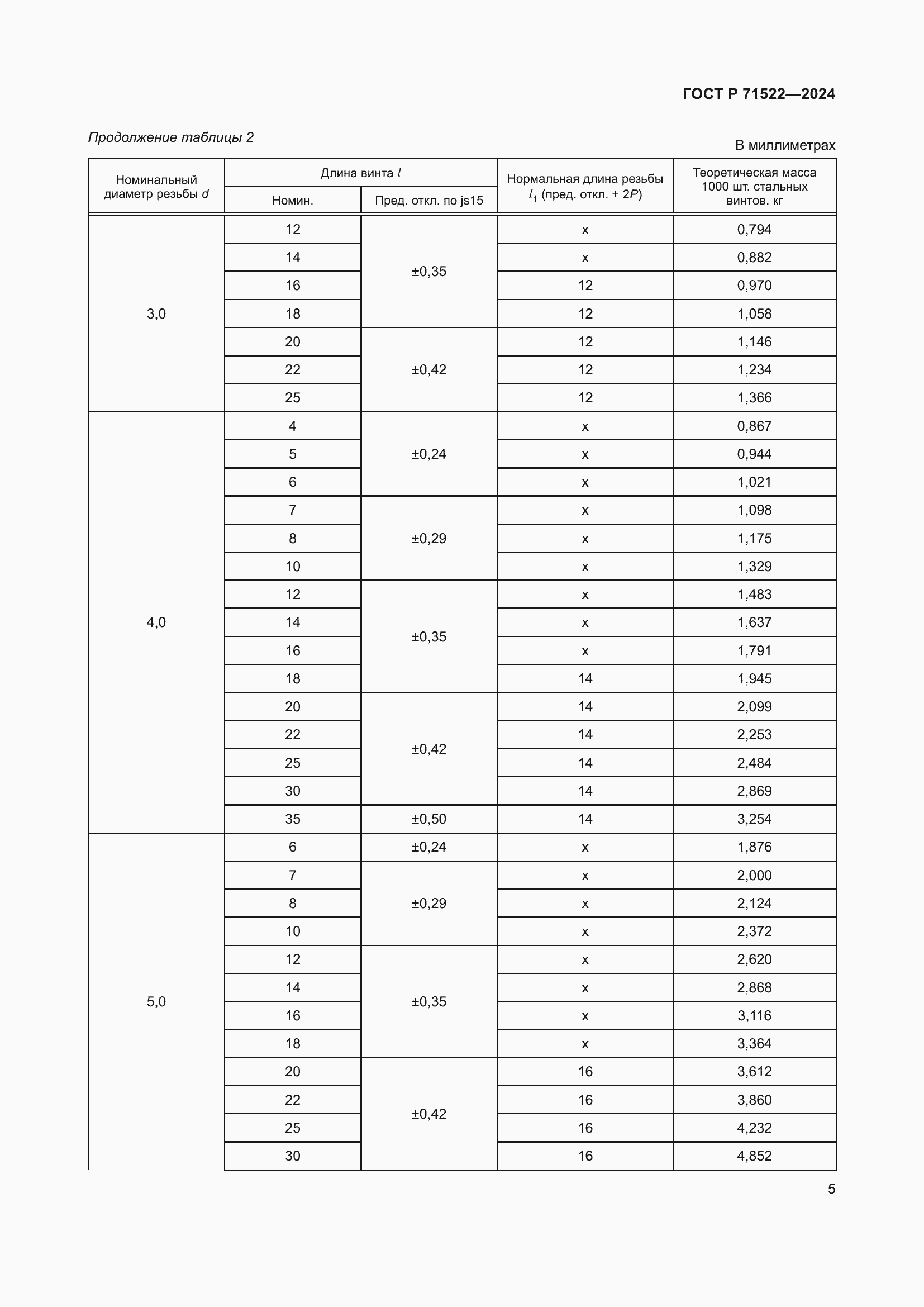 Страница 7 ГОСТ Р 71522-2024