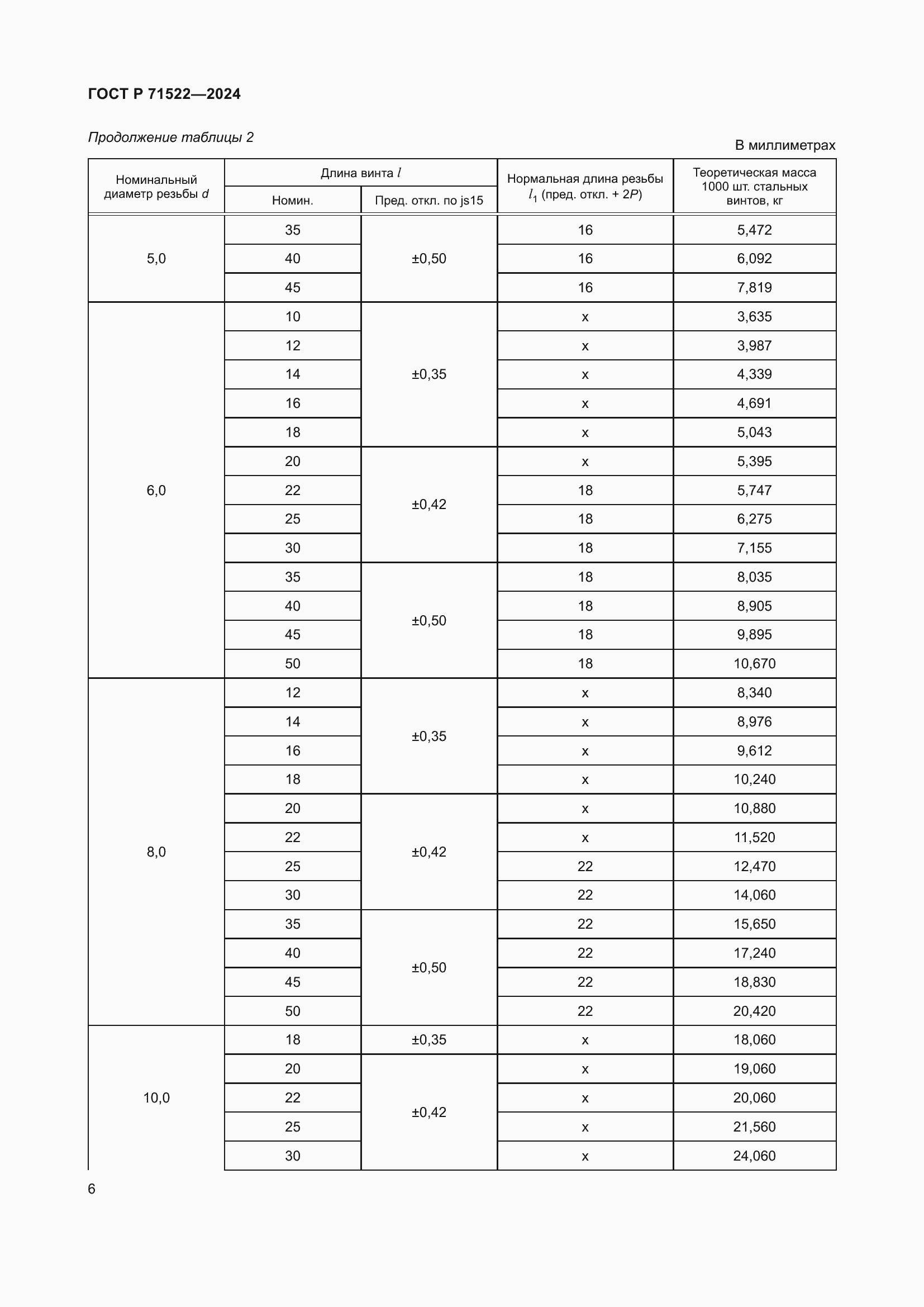 Страница 8 ГОСТ Р 71522-2024