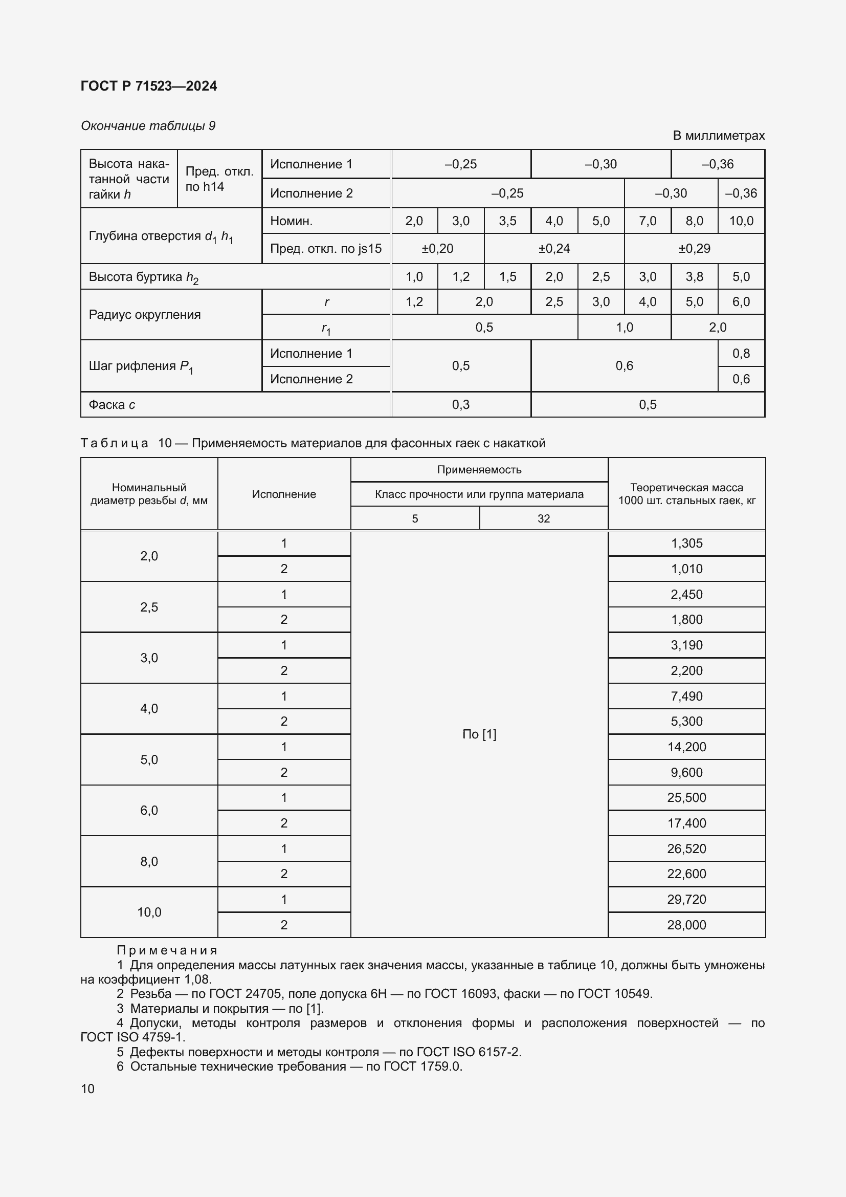 Страница 12 ГОСТ Р 71523-2024