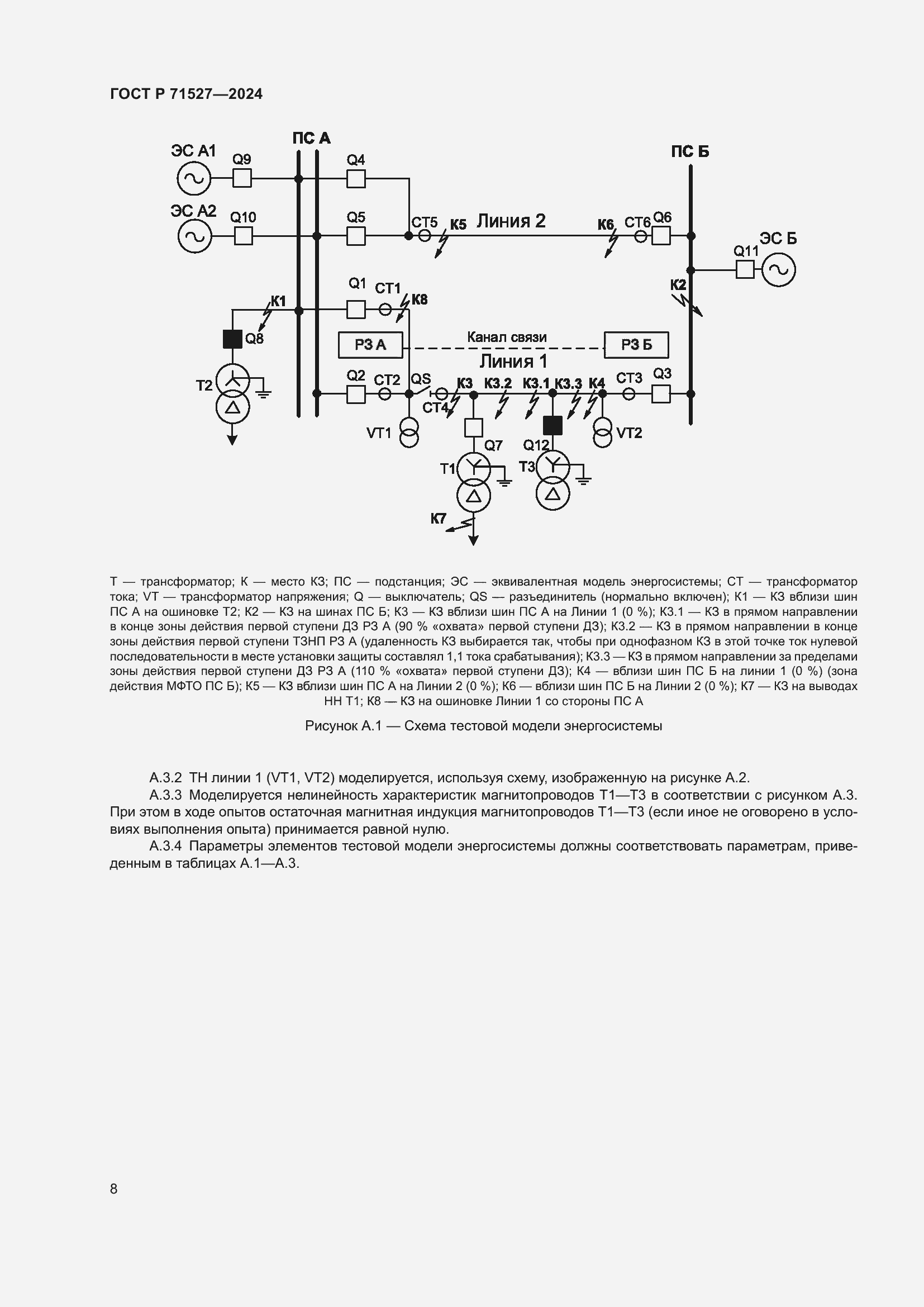 Страница 12 ГОСТ Р 71527-2024