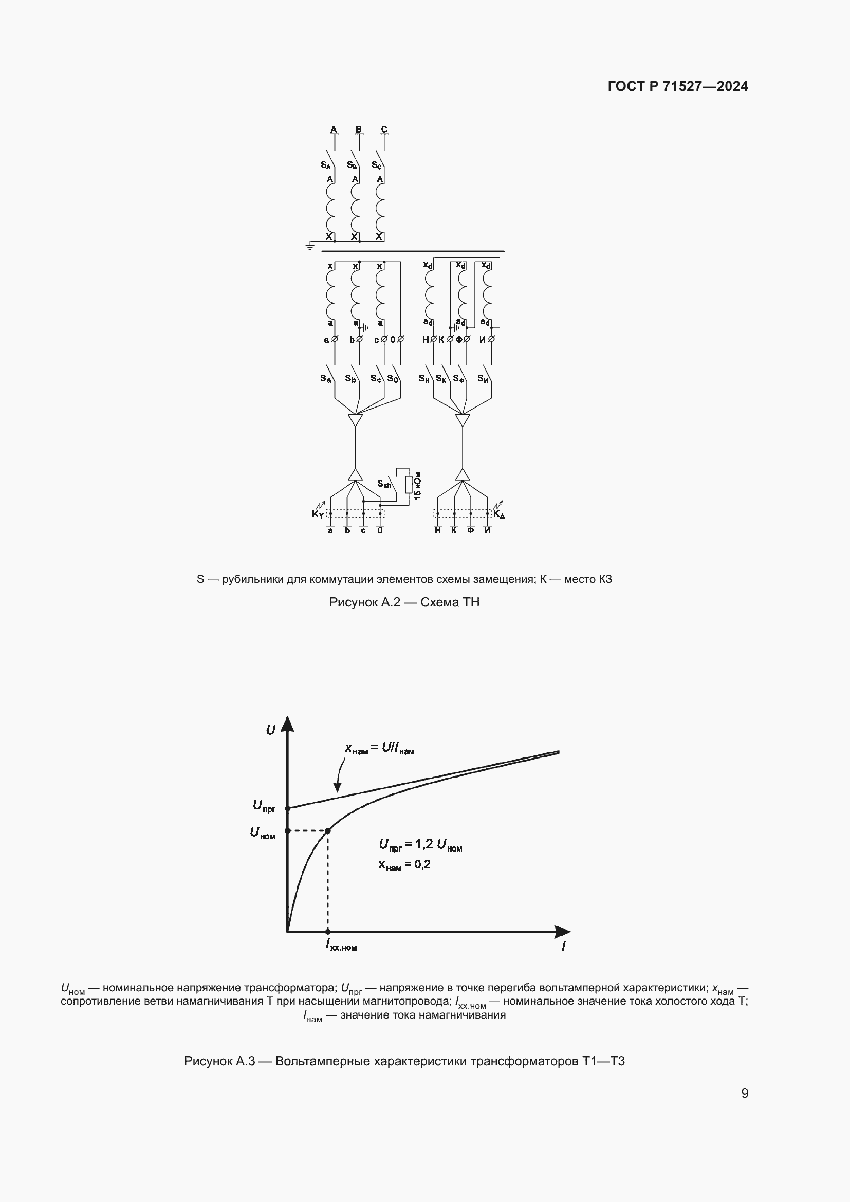 Страница 13 ГОСТ Р 71527-2024