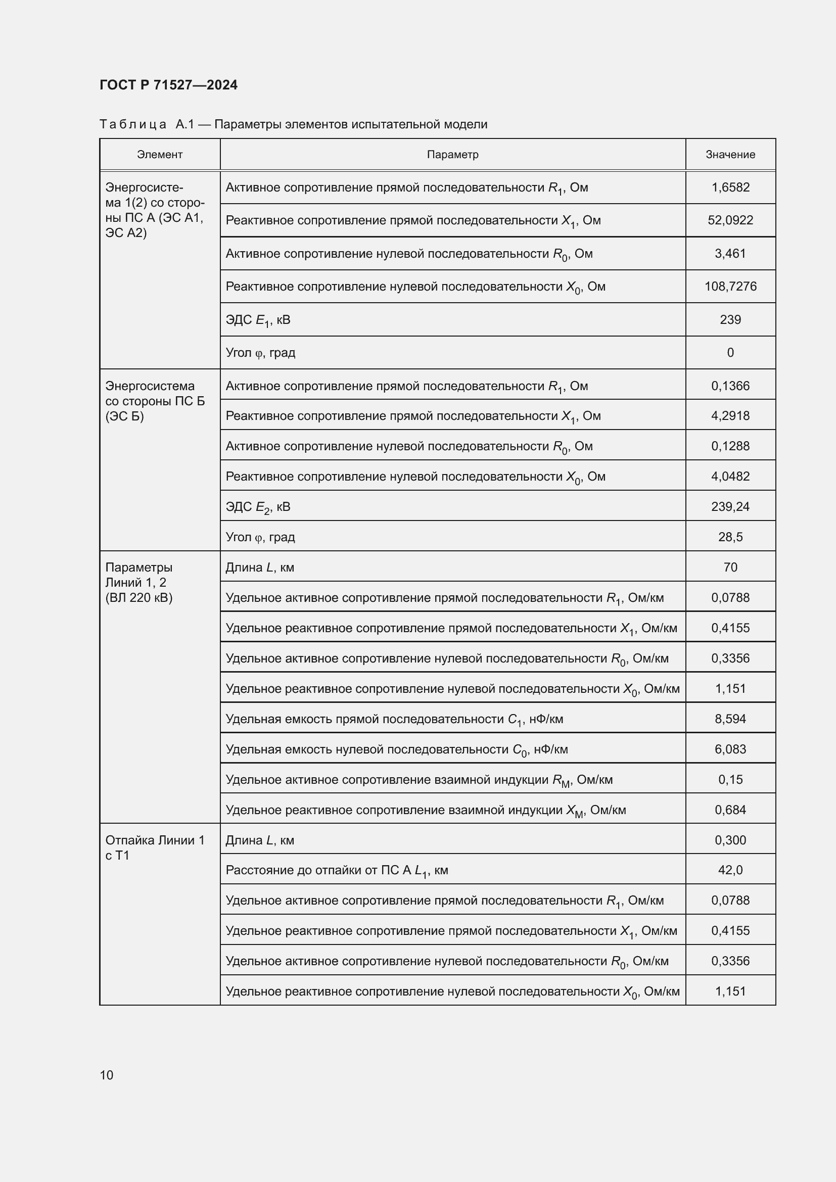 Страница 14 ГОСТ Р 71527-2024