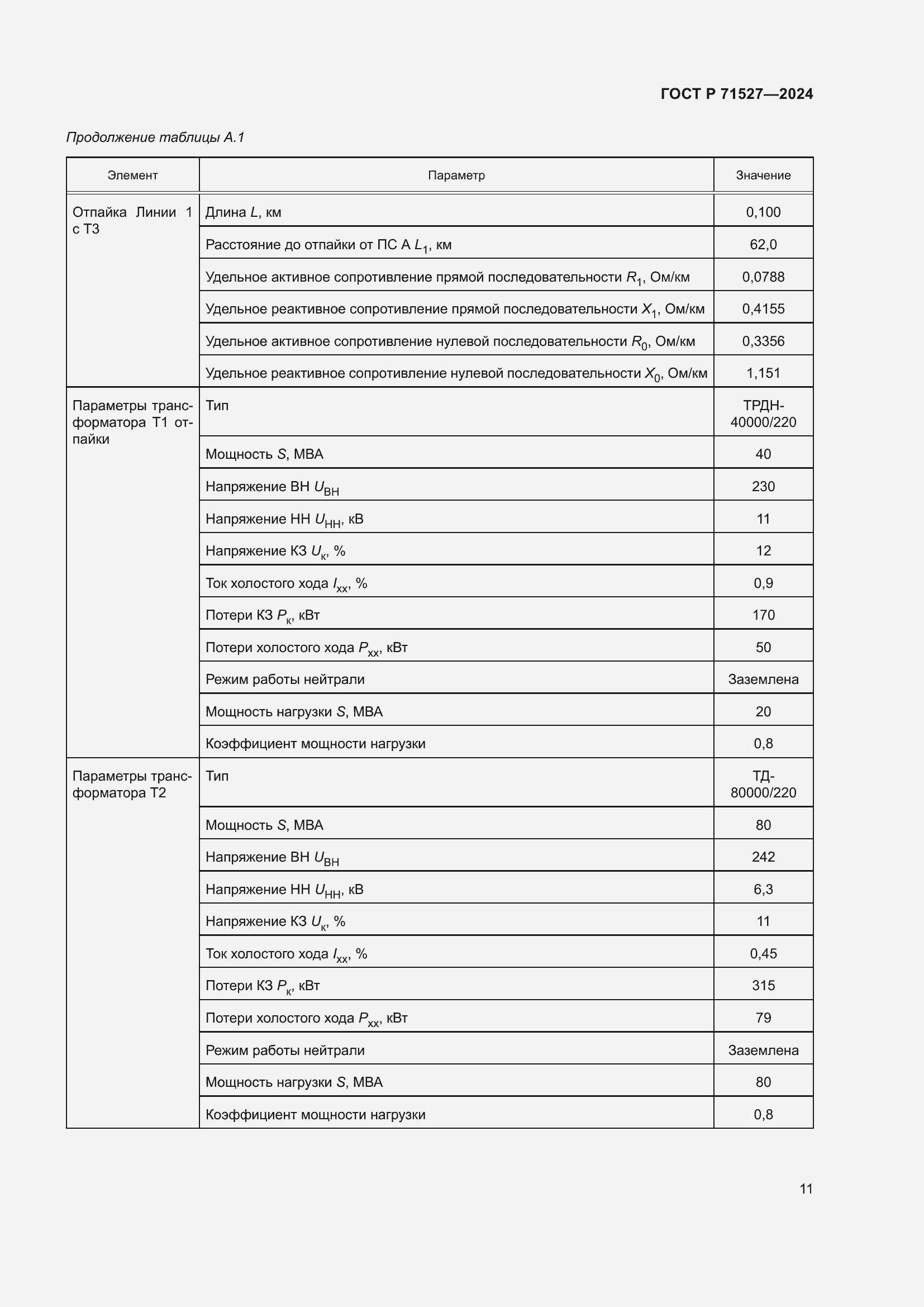 Страница 15 ГОСТ Р 71527-2024