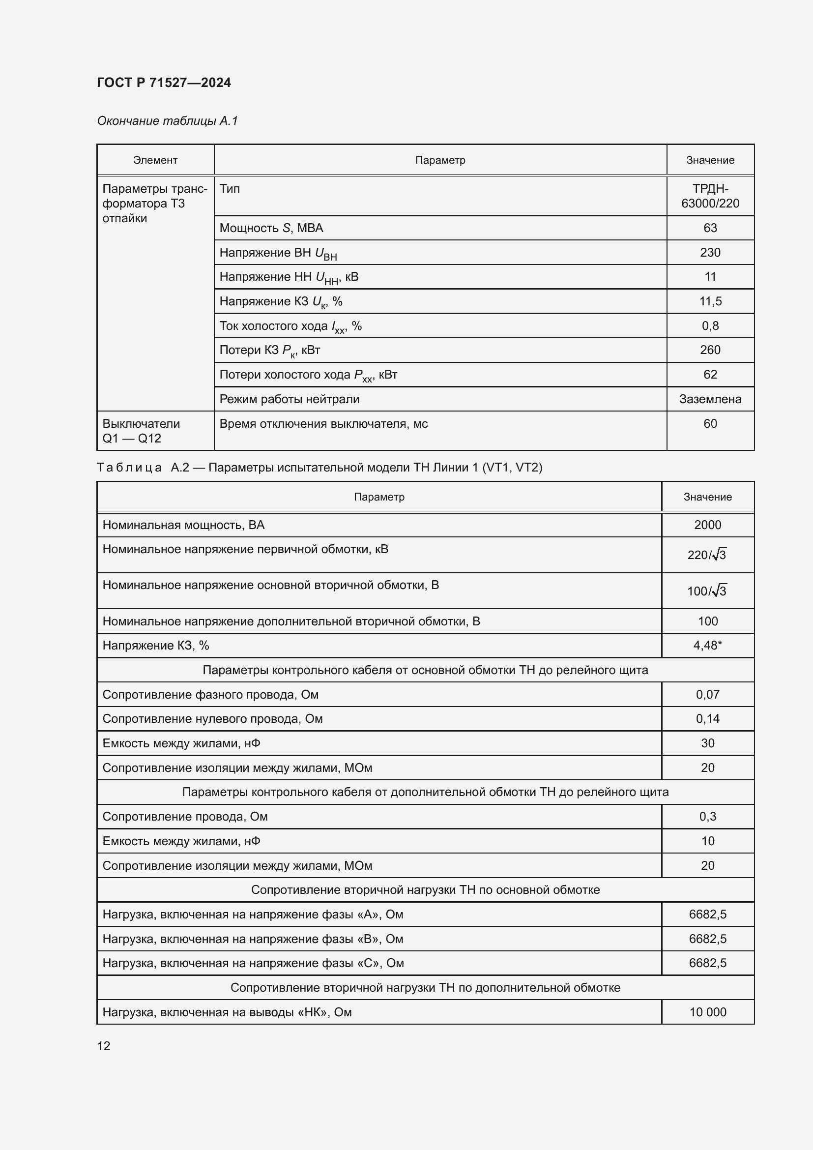 Страница 16 ГОСТ Р 71527-2024