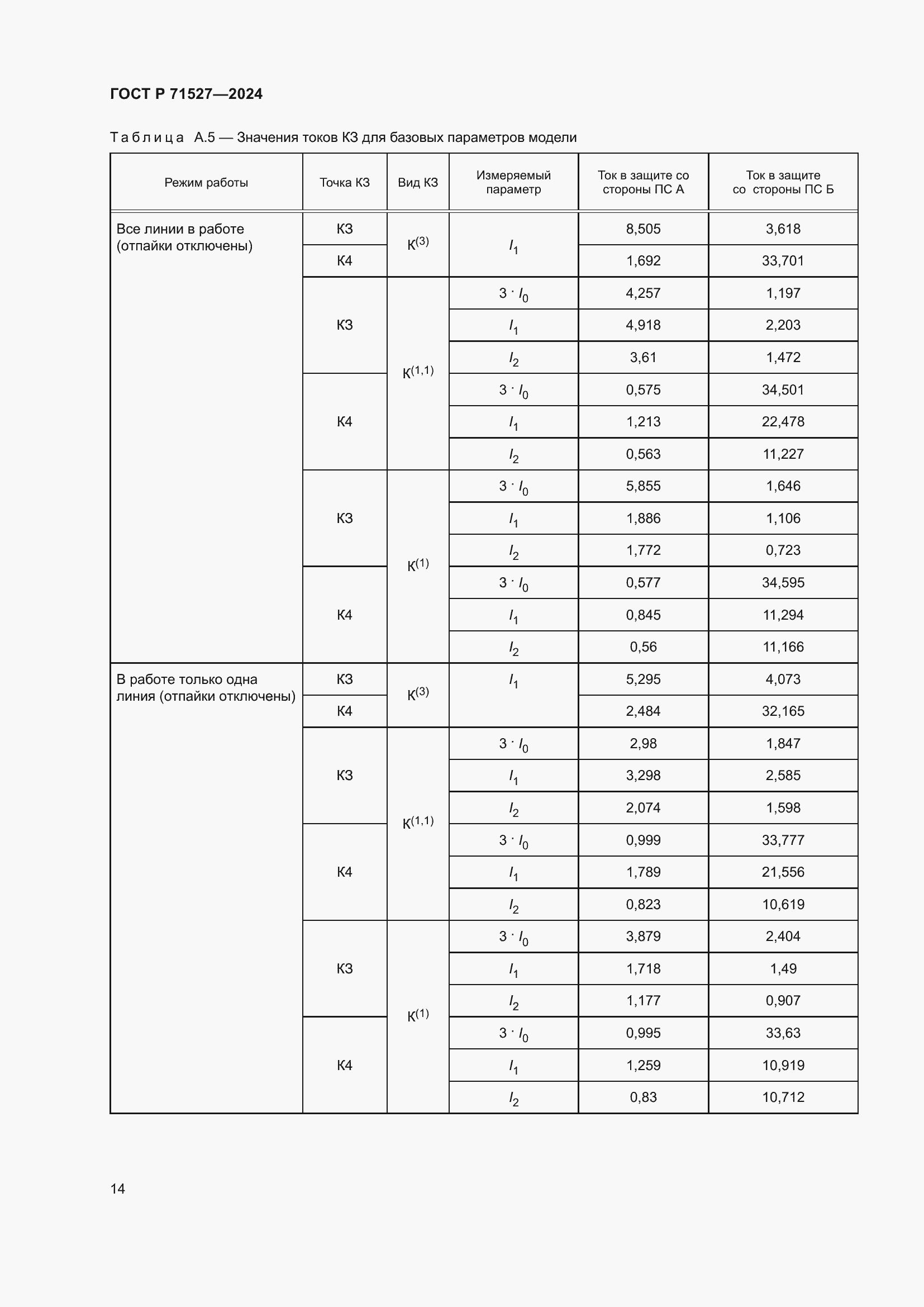 Страница 18 ГОСТ Р 71527-2024