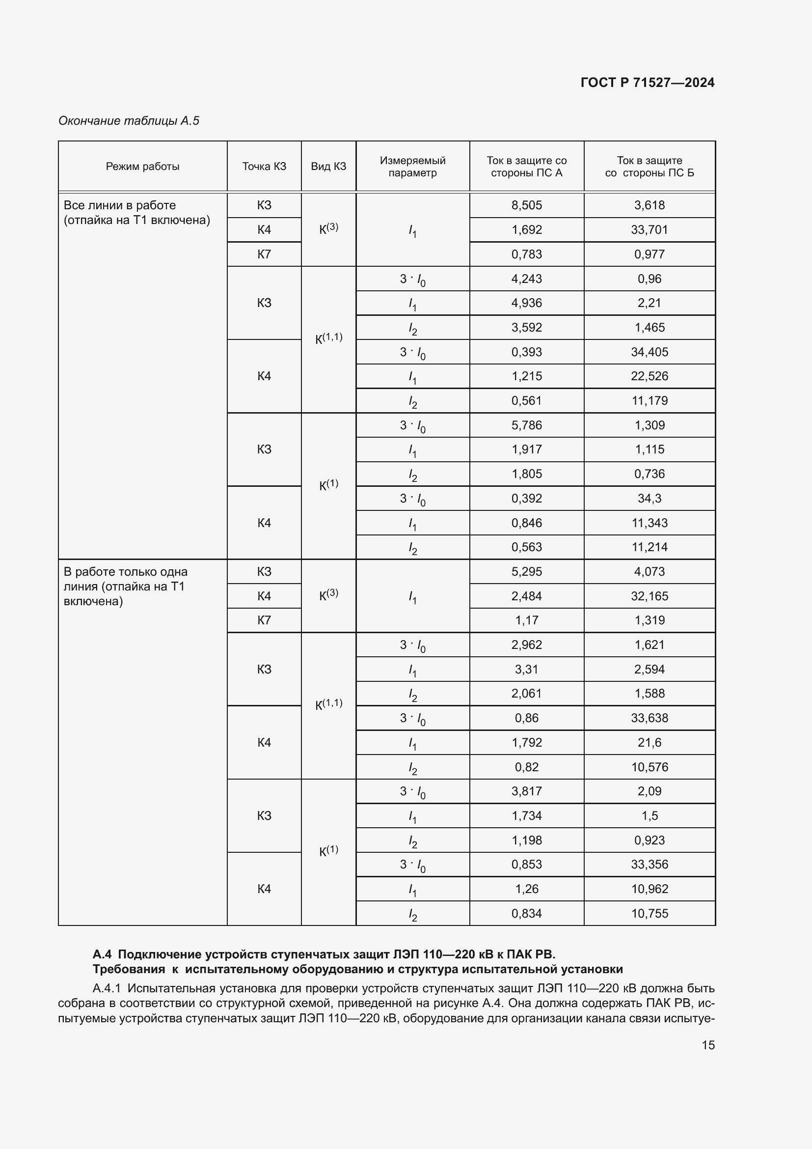 Страница 19 ГОСТ Р 71527-2024
