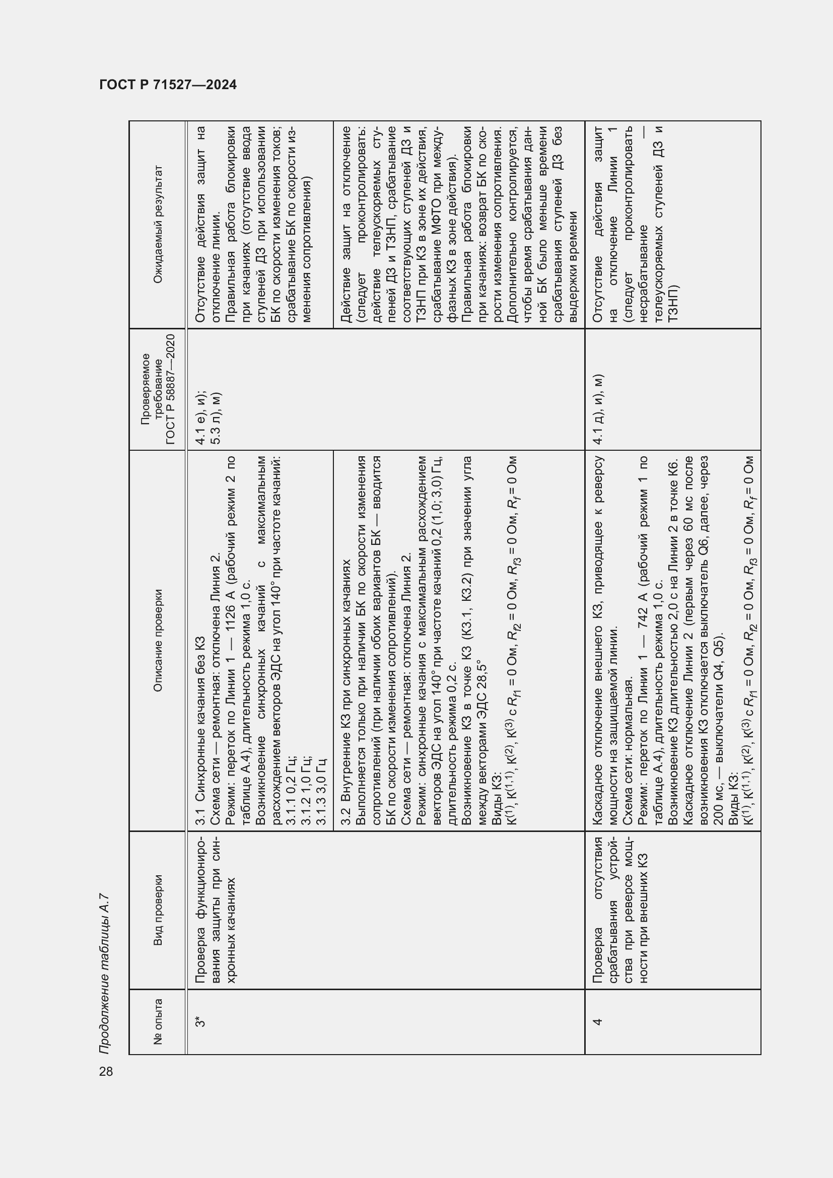 Страница 32 ГОСТ Р 71527-2024