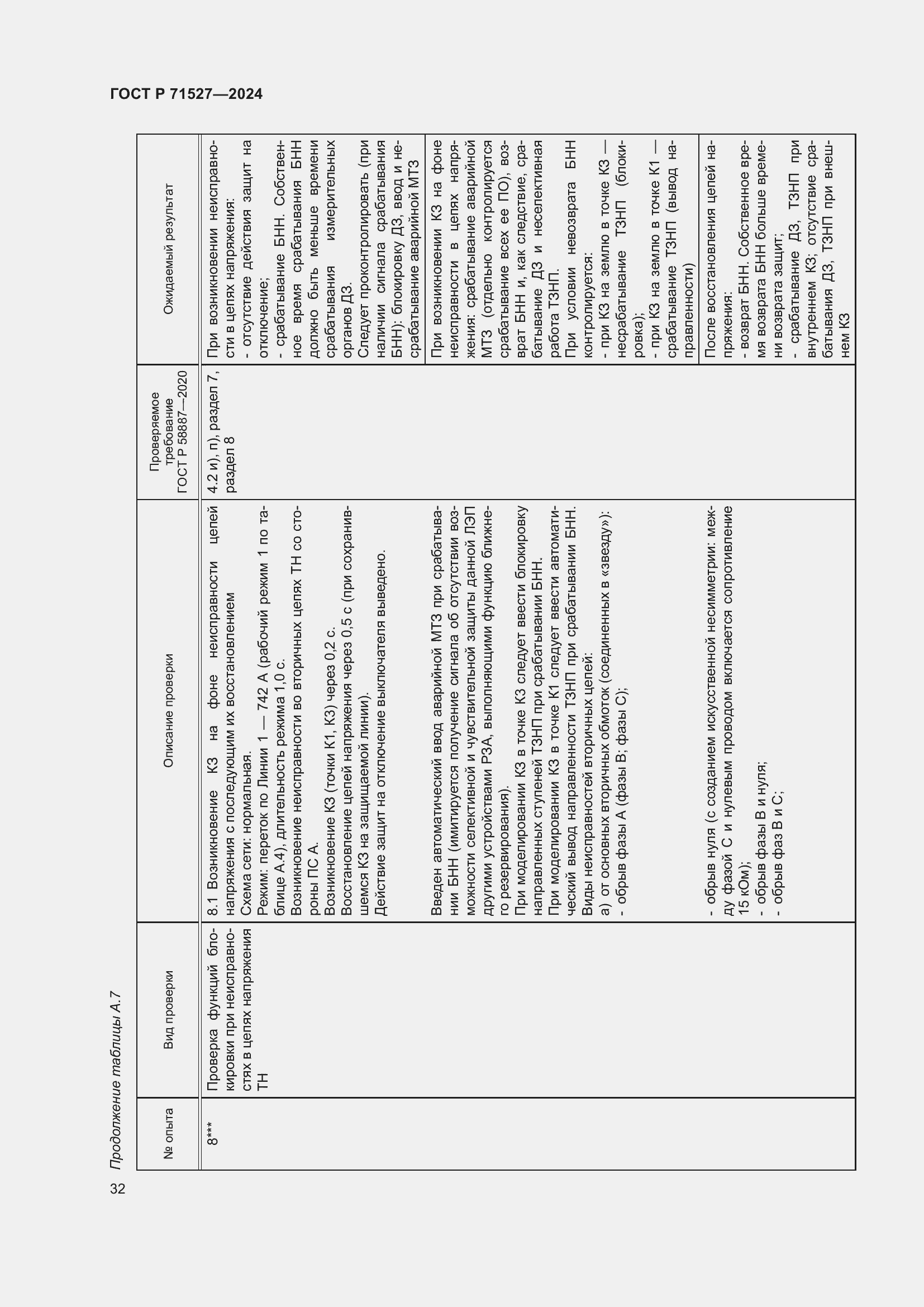 Страница 36 ГОСТ Р 71527-2024