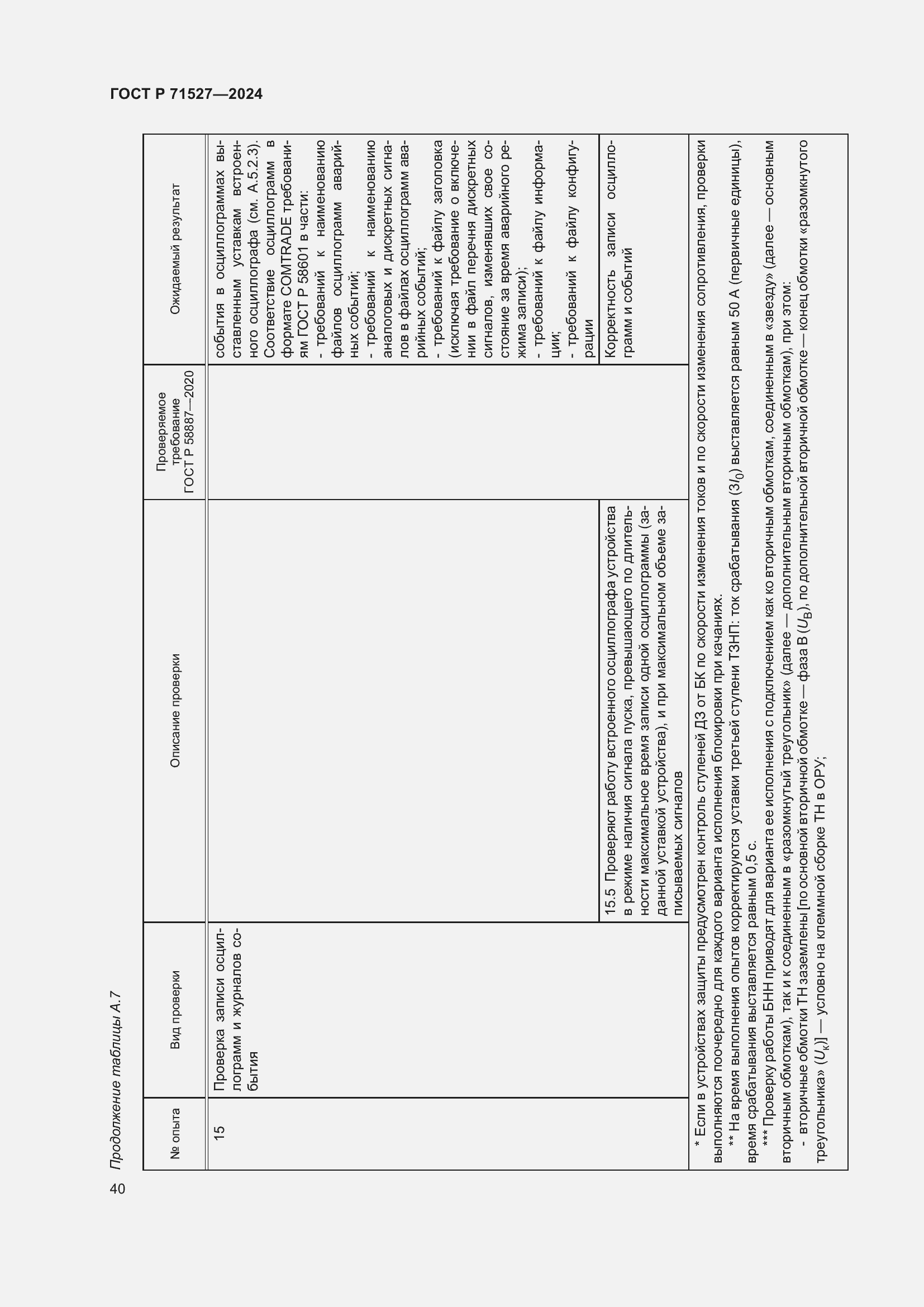 Страница 44 ГОСТ Р 71527-2024