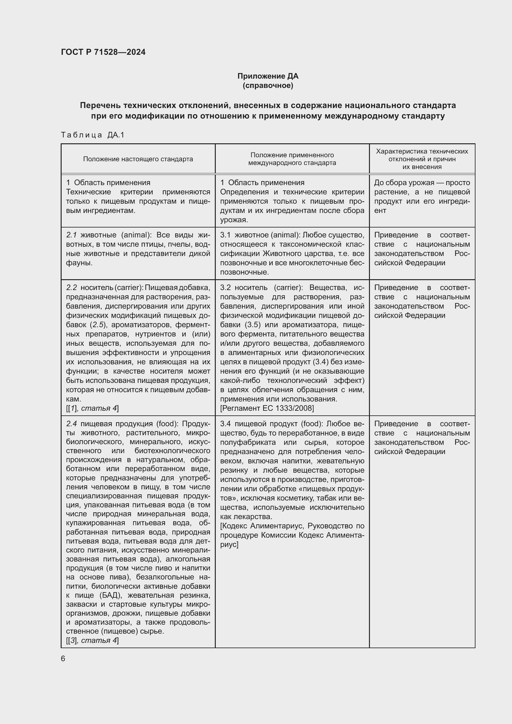 Страница 10 ГОСТ Р 71528-2024