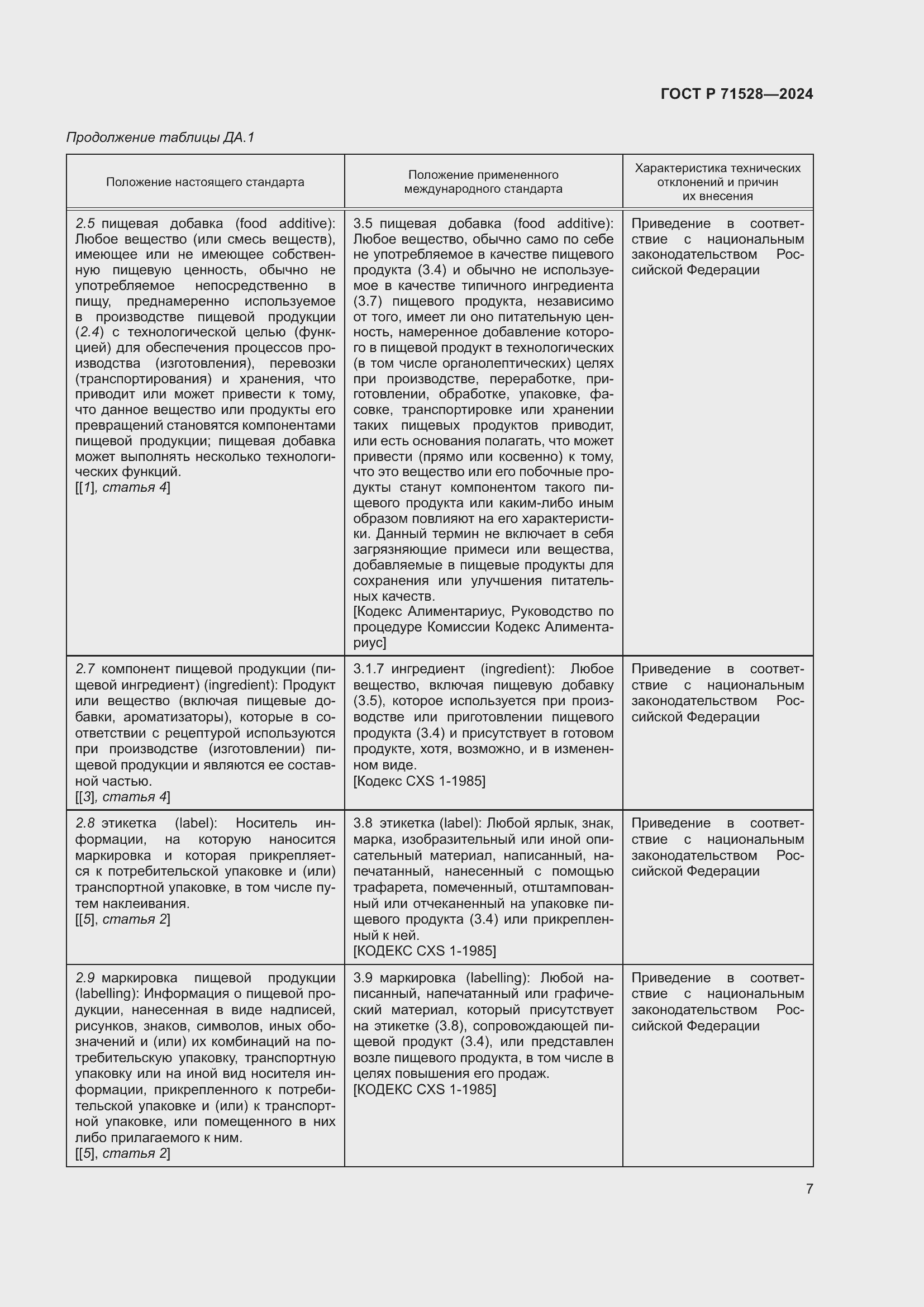 Страница 11 ГОСТ Р 71528-2024