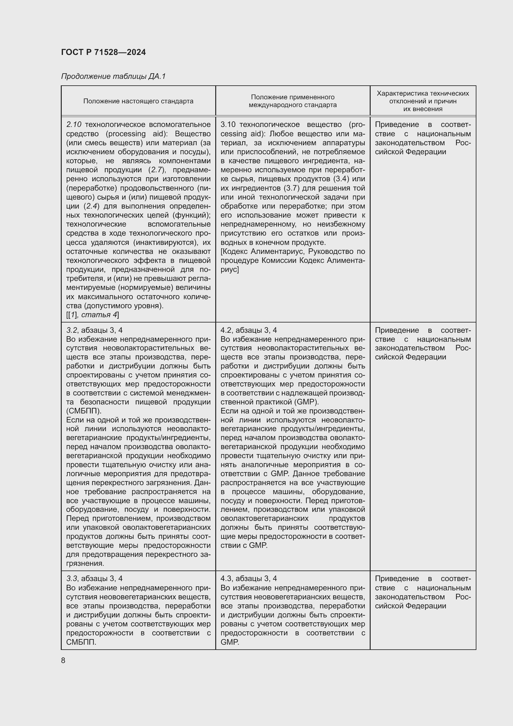 Страница 12 ГОСТ Р 71528-2024