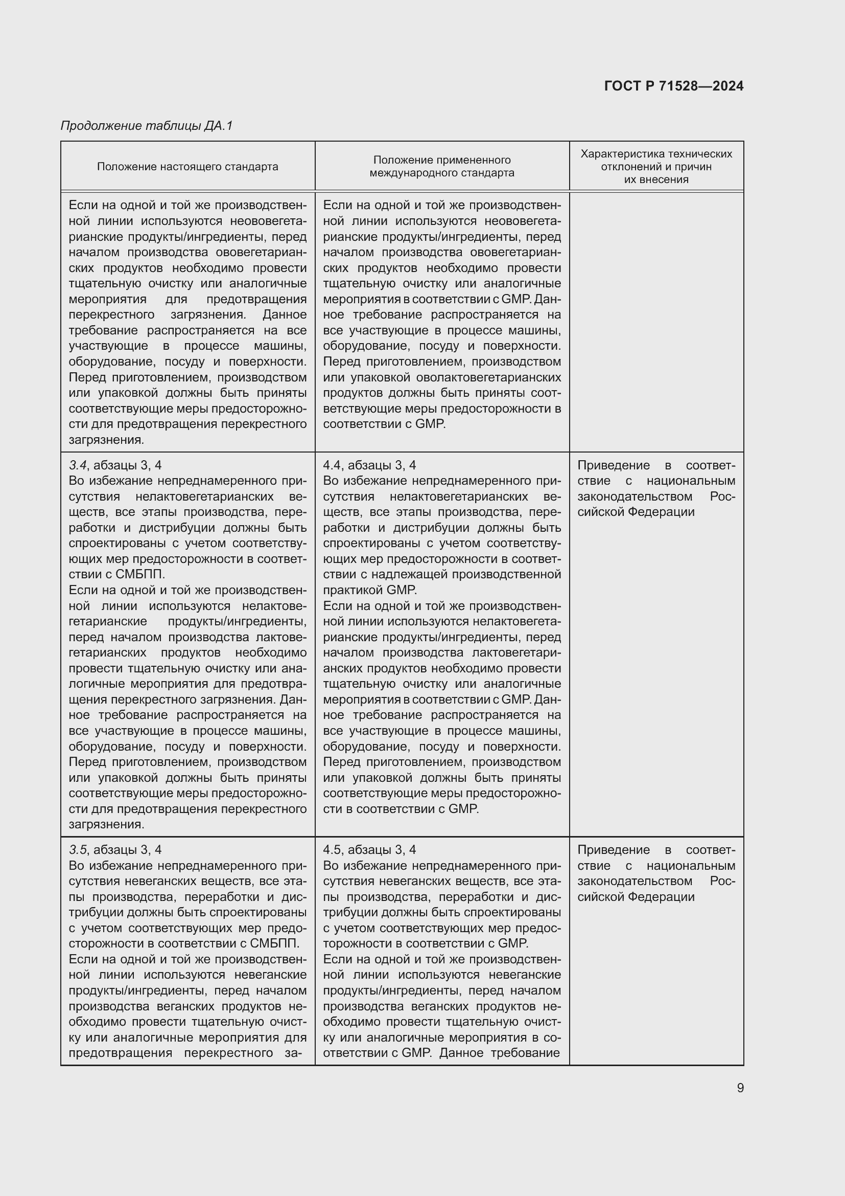 Страница 13 ГОСТ Р 71528-2024